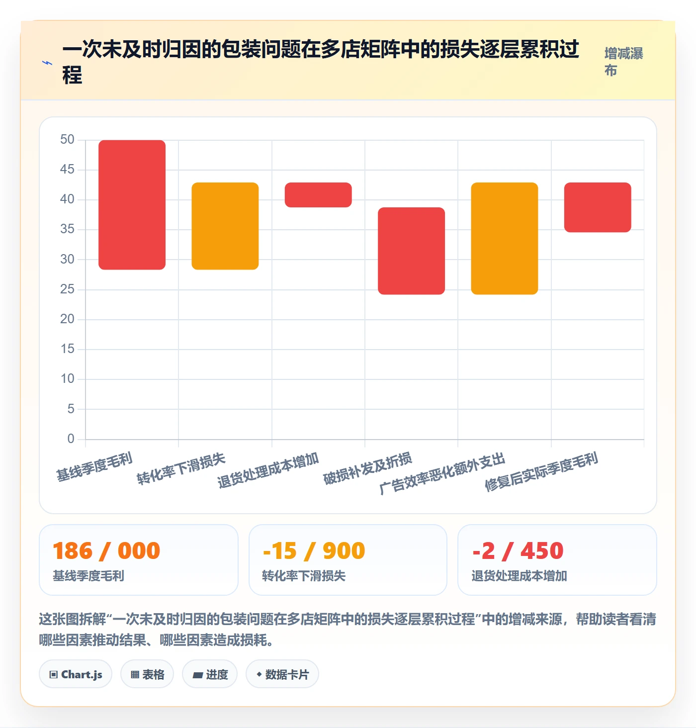 亚马逊软件运营框架：把评价管理纳入多店经营