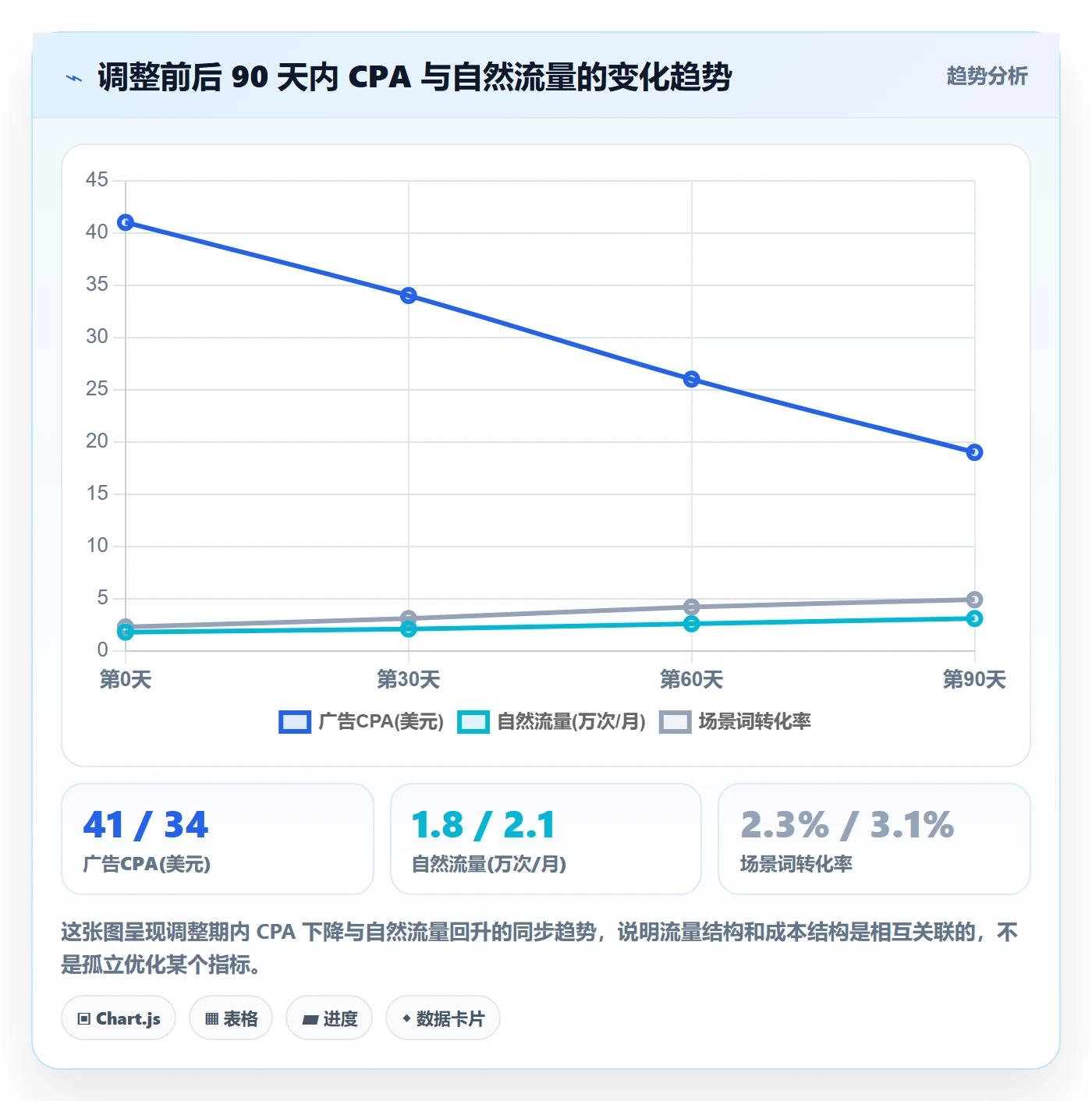 跨境电商运营升级方案：用市场调研改善流量获取