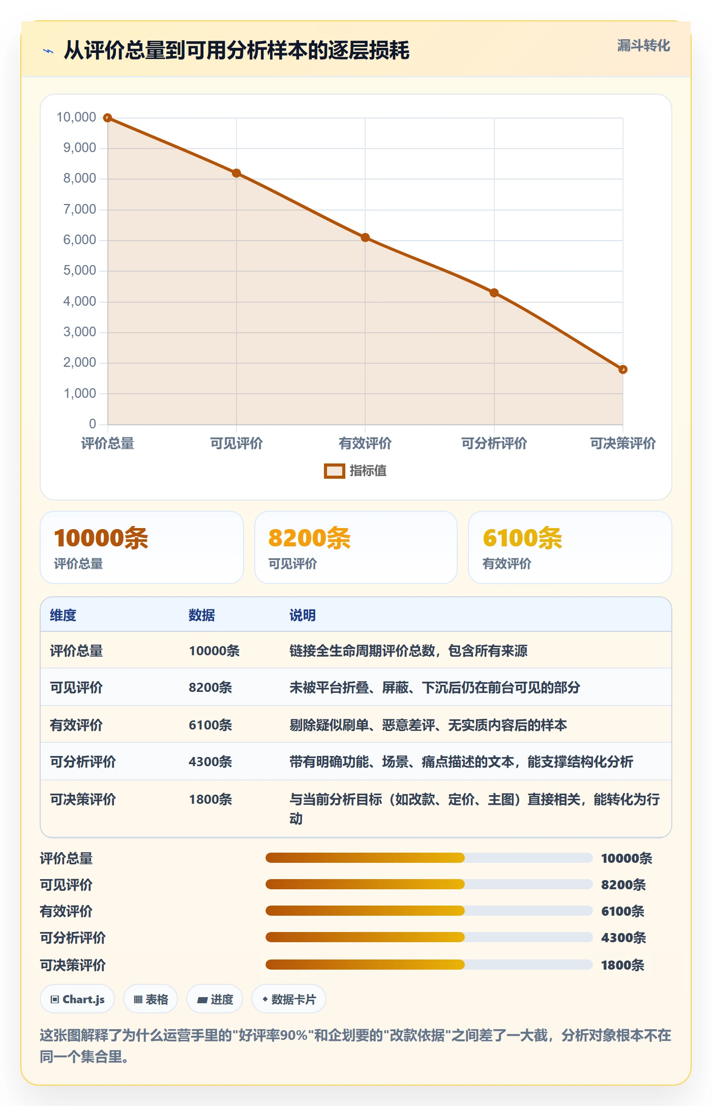 商品分析规划方法：用户评价与平台规则如何衔接