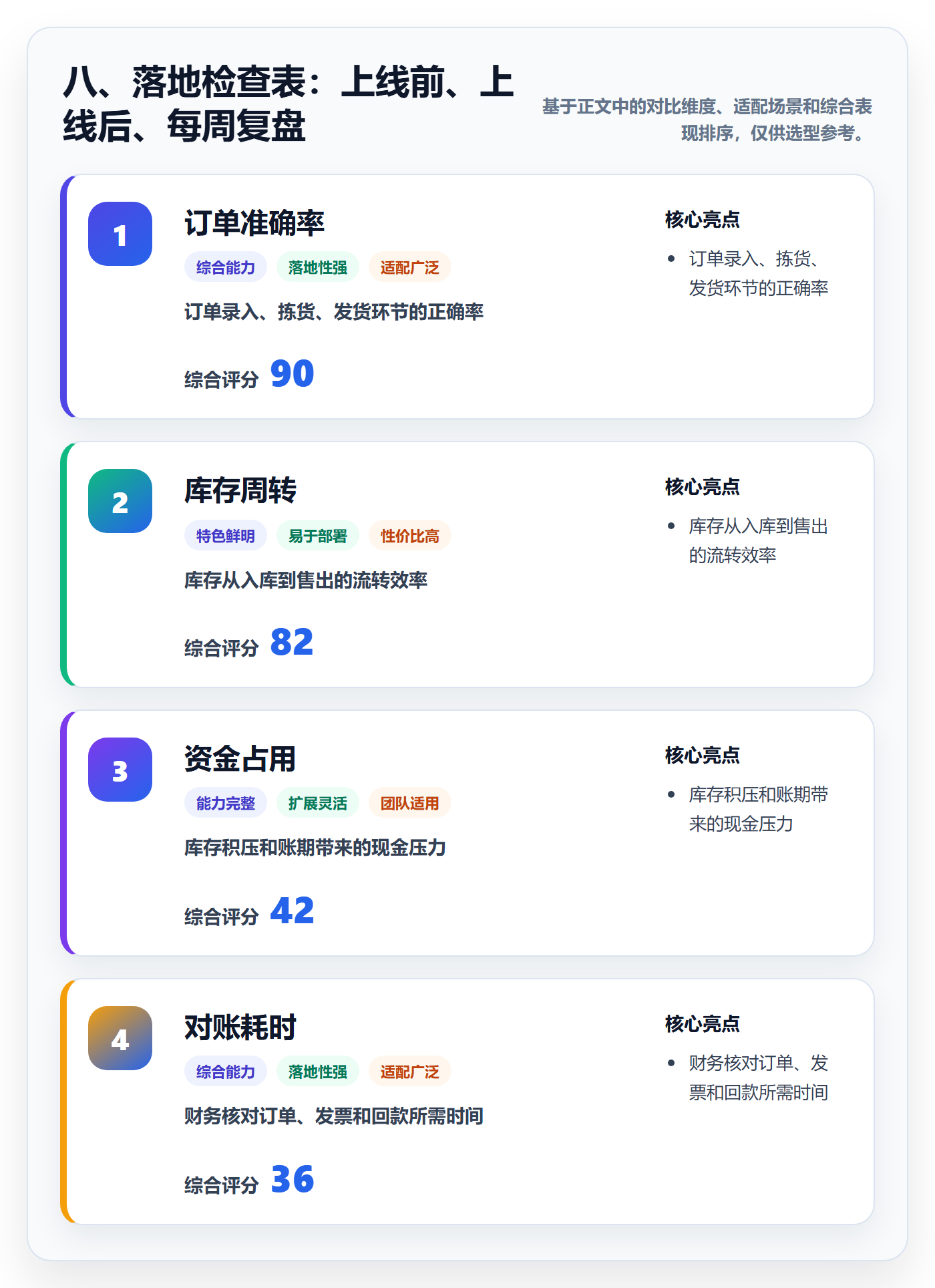 八、落地检查表：上线前、上线后、每周复盘