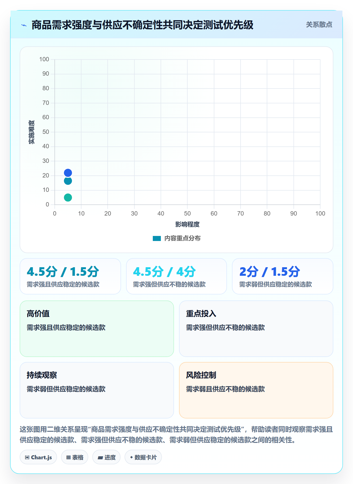 temu怎么选？商品发布相关的旺季准备判断标准