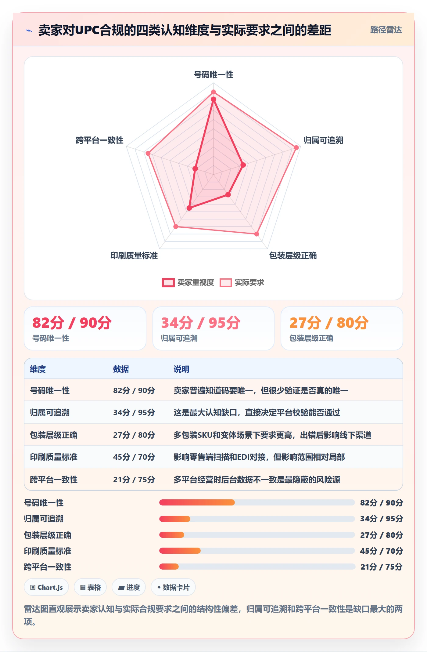 UPC码升级方案：用落地案例改善合规风险