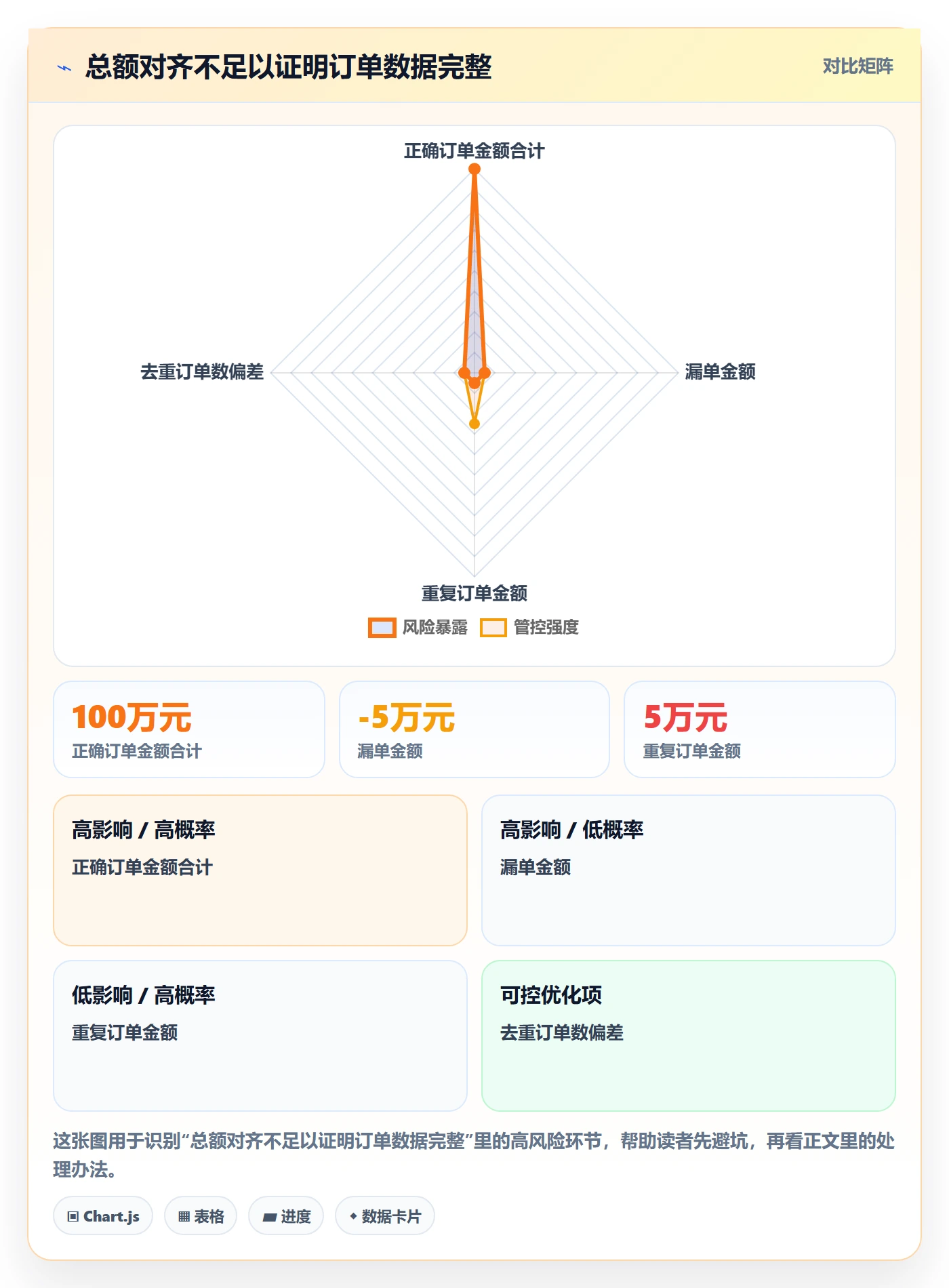 电商数据查询网站管理要点：数据口径的工具对比如何设计
