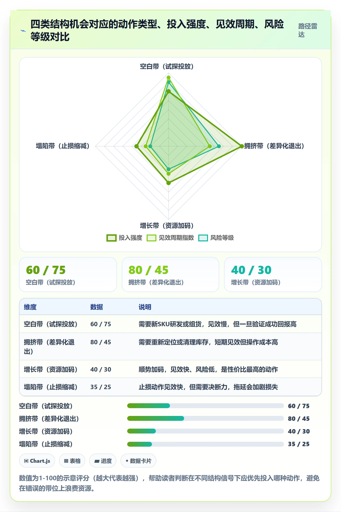 商品分析数据方法：用价格带支撑进阶玩法判断