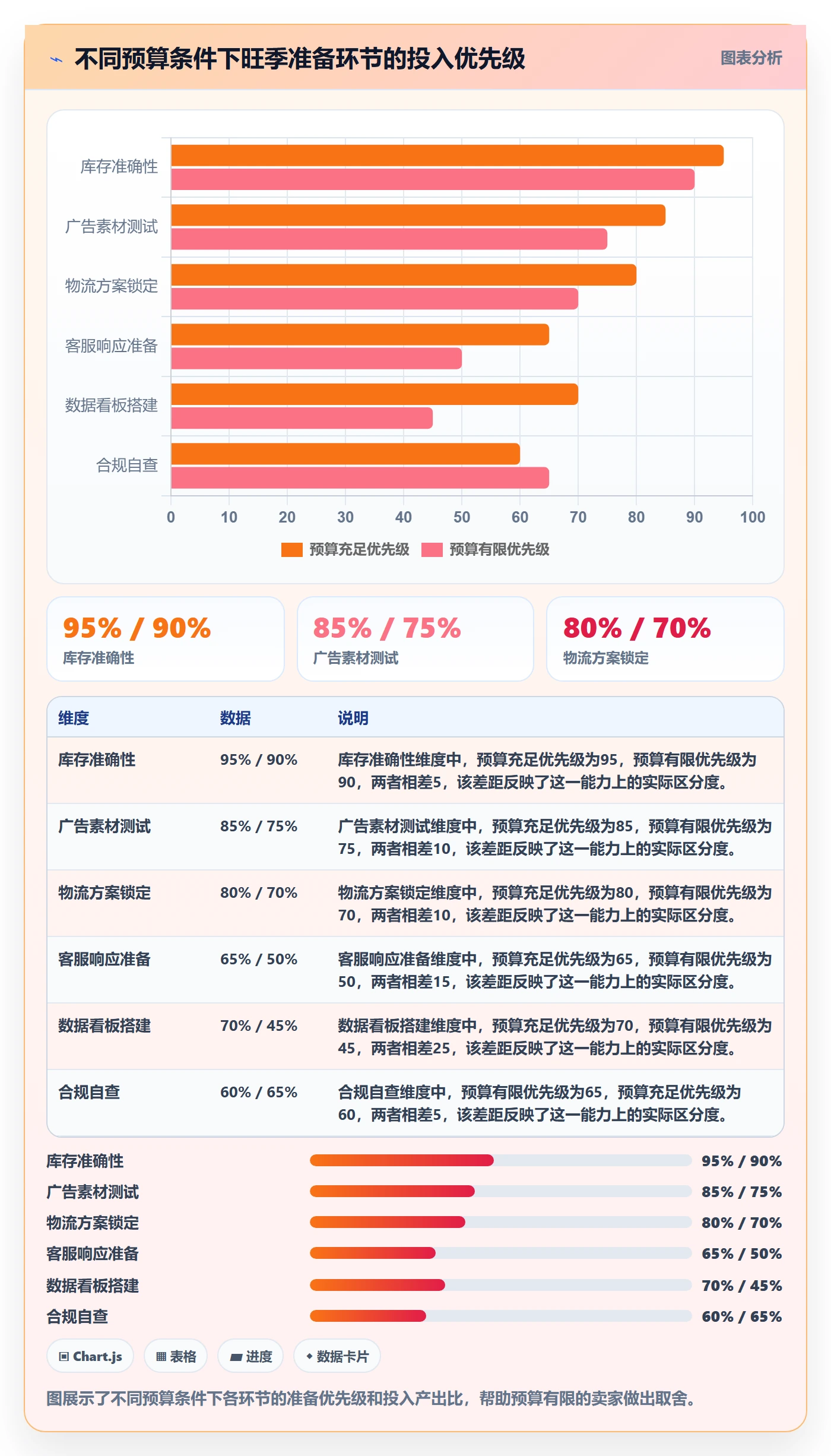 跨境电商一站式服务使用技巧：运营推广对应的旺季准备方法