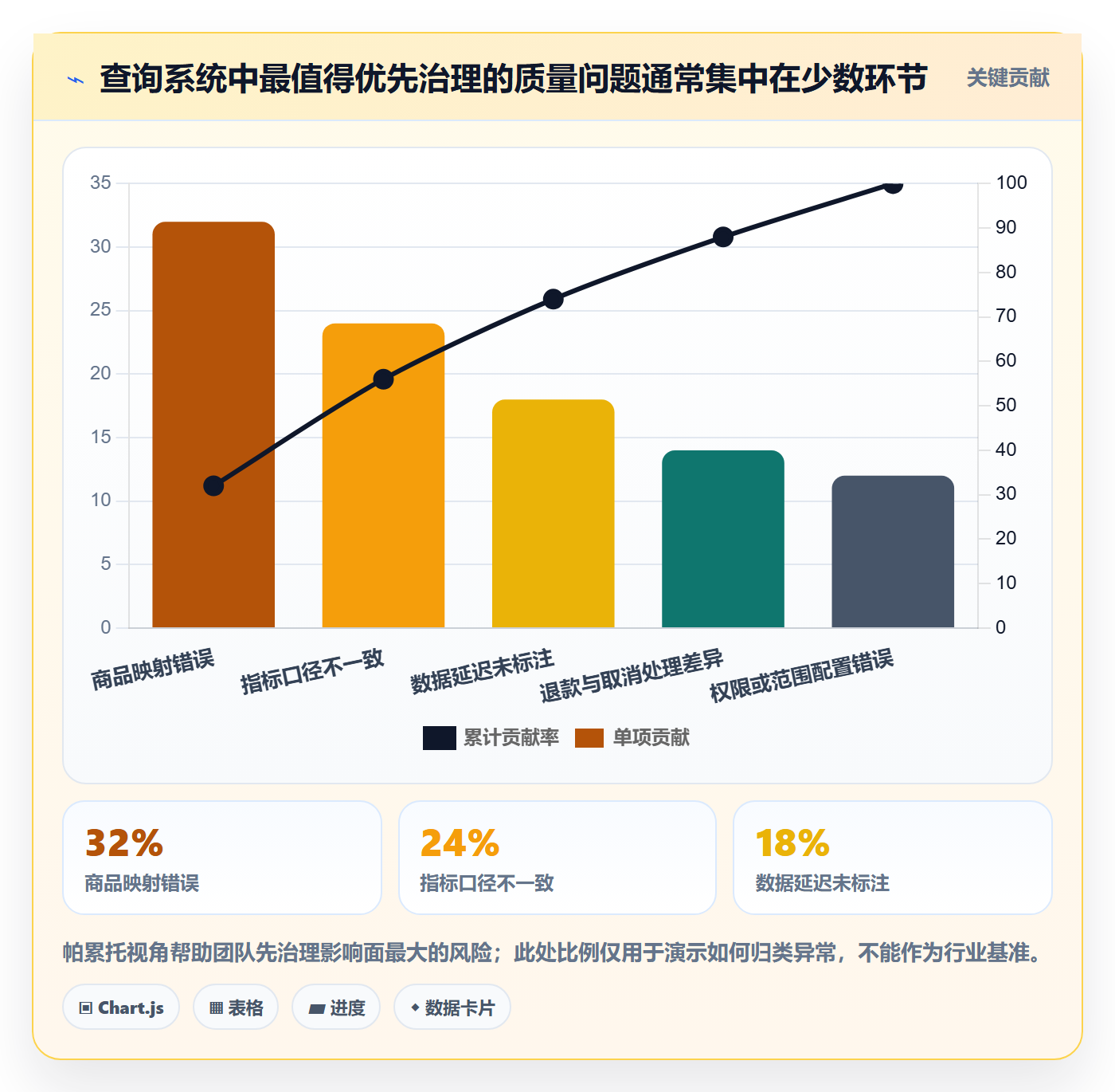 电商数据查询网站怎么落地？从关键词搜索讲清自动化方案