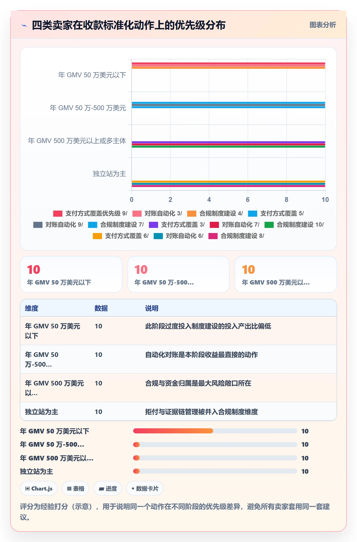 跨境电商一站式服务标准化管理：支付收款从哪里开始