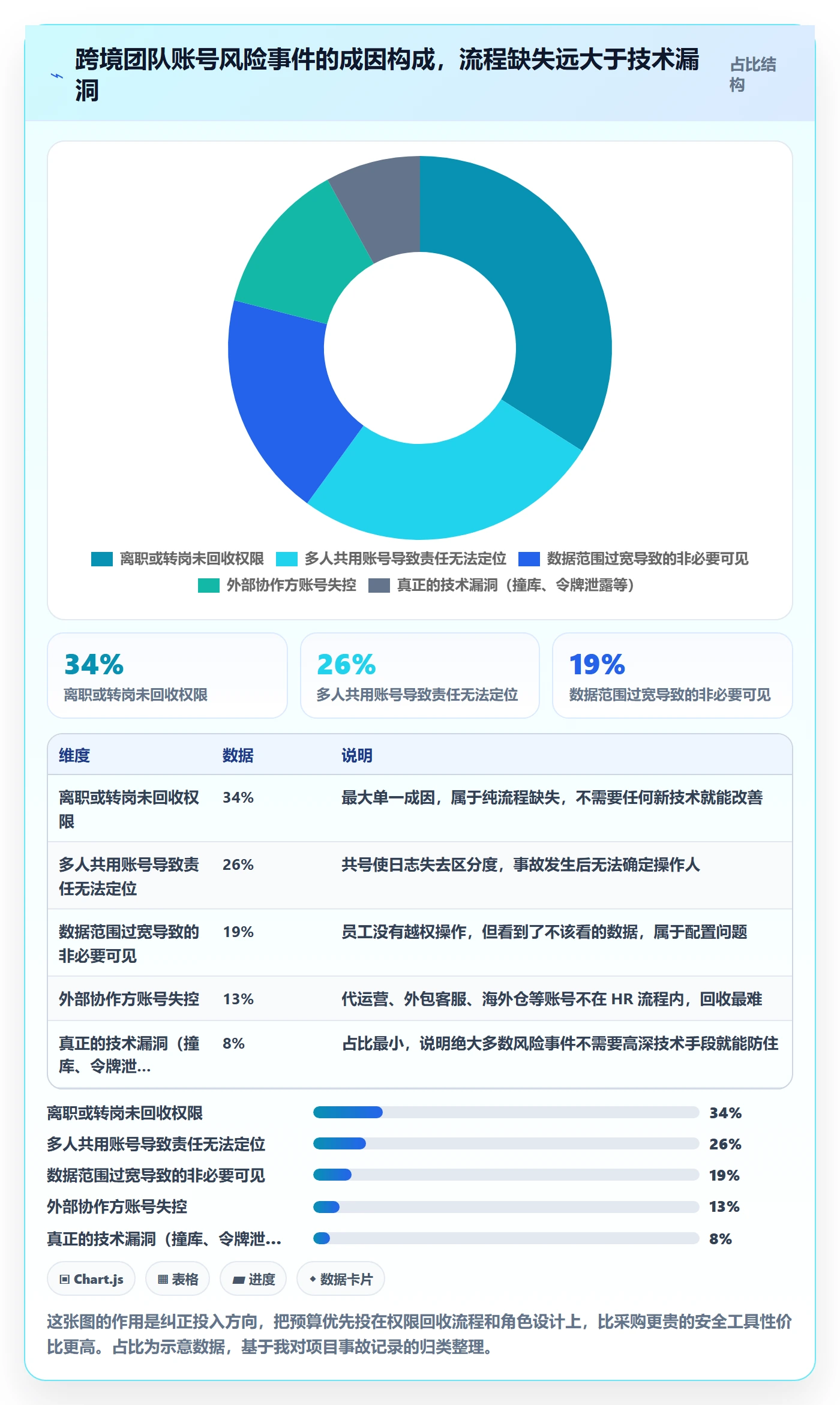 erp跨境电商建设路线：从权限管理到账号安全分几步