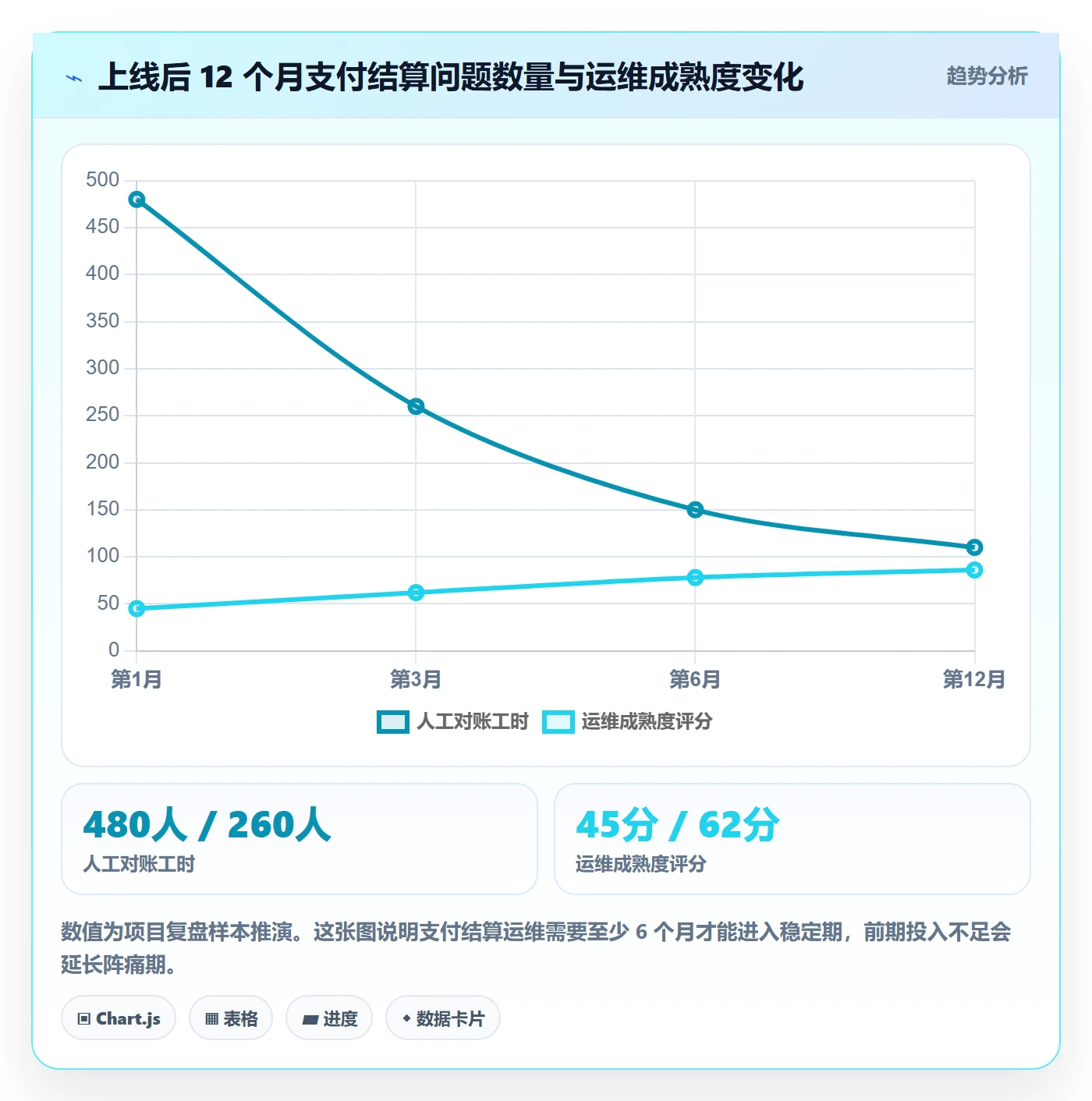 erp跨境电商落地清单：系统实施相关的支付结算事项