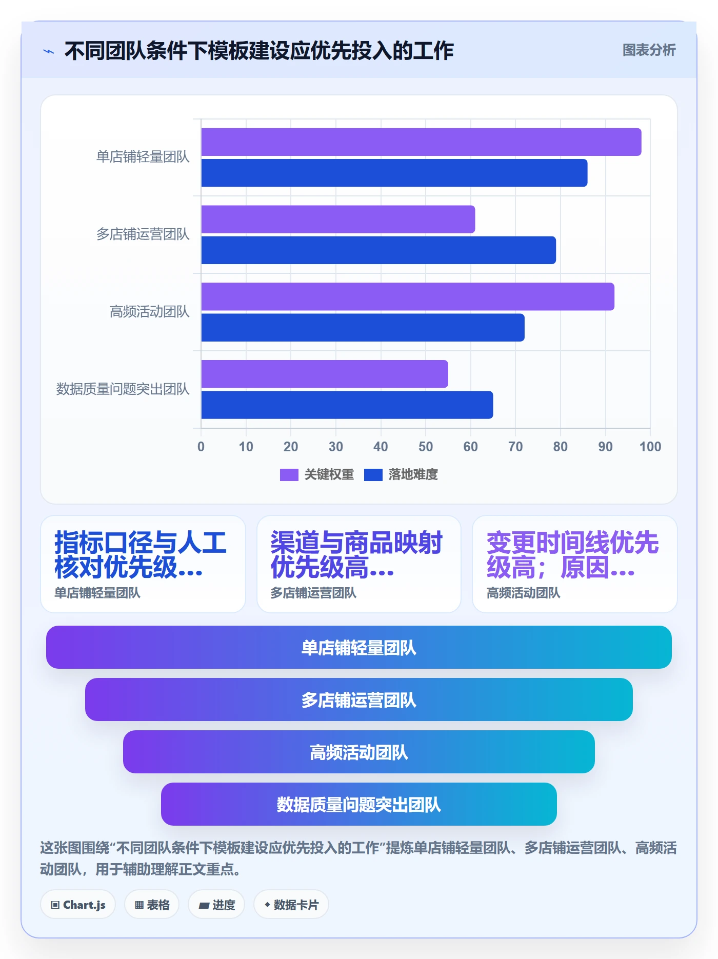 电商数据查询网站管理模板：围绕流量分析开展精细化运营