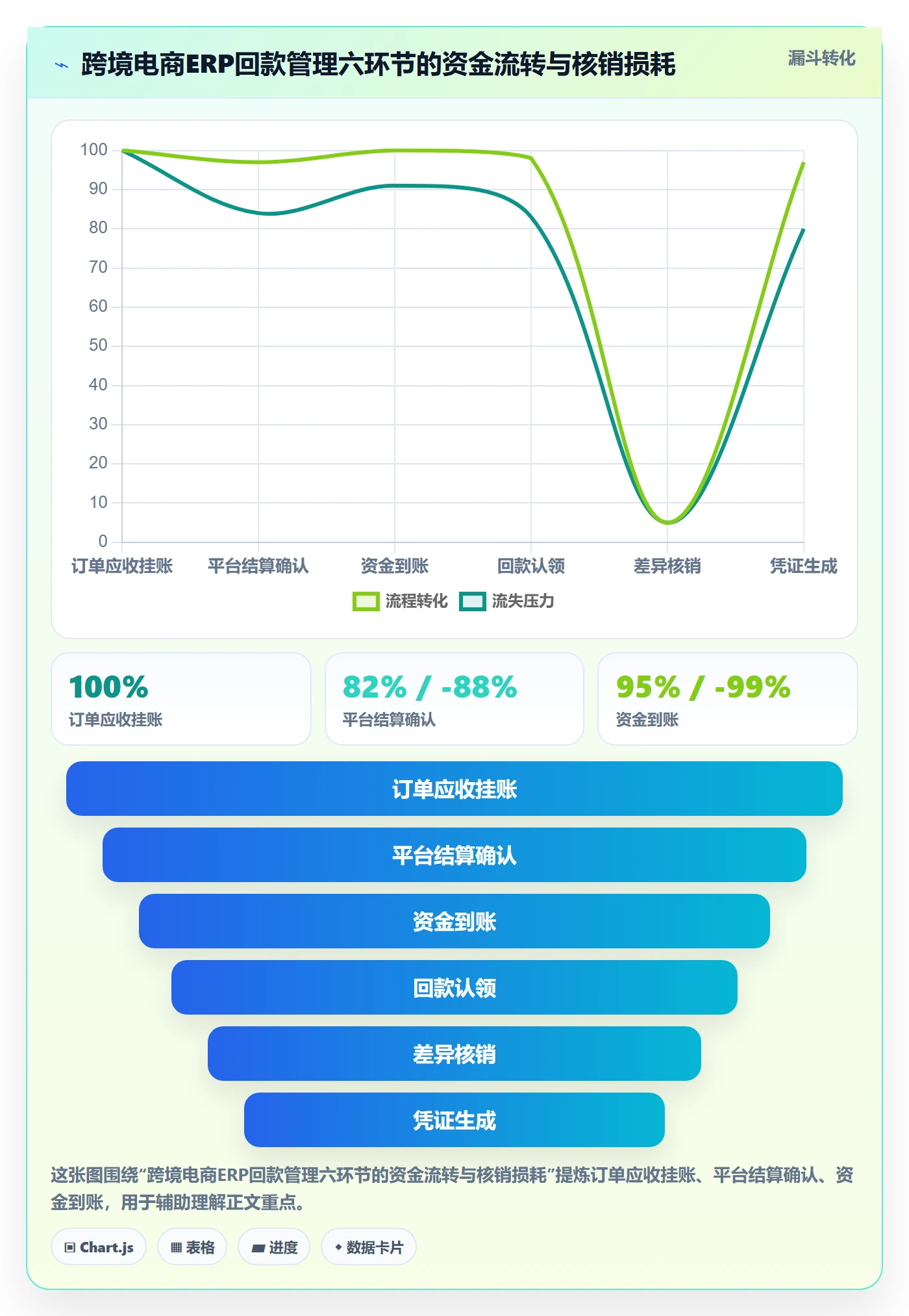 erp跨境电商操作手册：财务核算对应的回款管理步骤