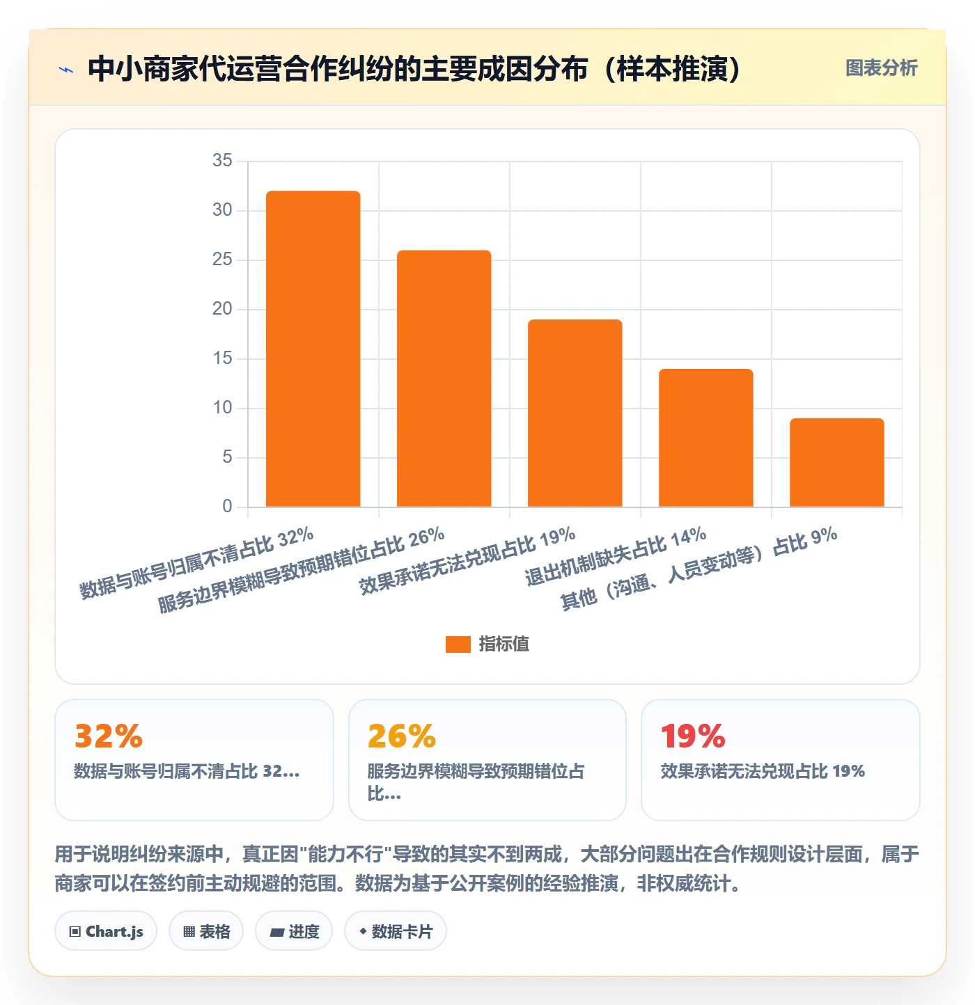 跨境电商一站式服务怎么选？运营推广相关的中小商家判断标准