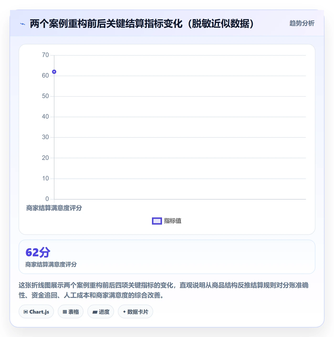 商品分析管理要点：市场需求的支付结算如何设计