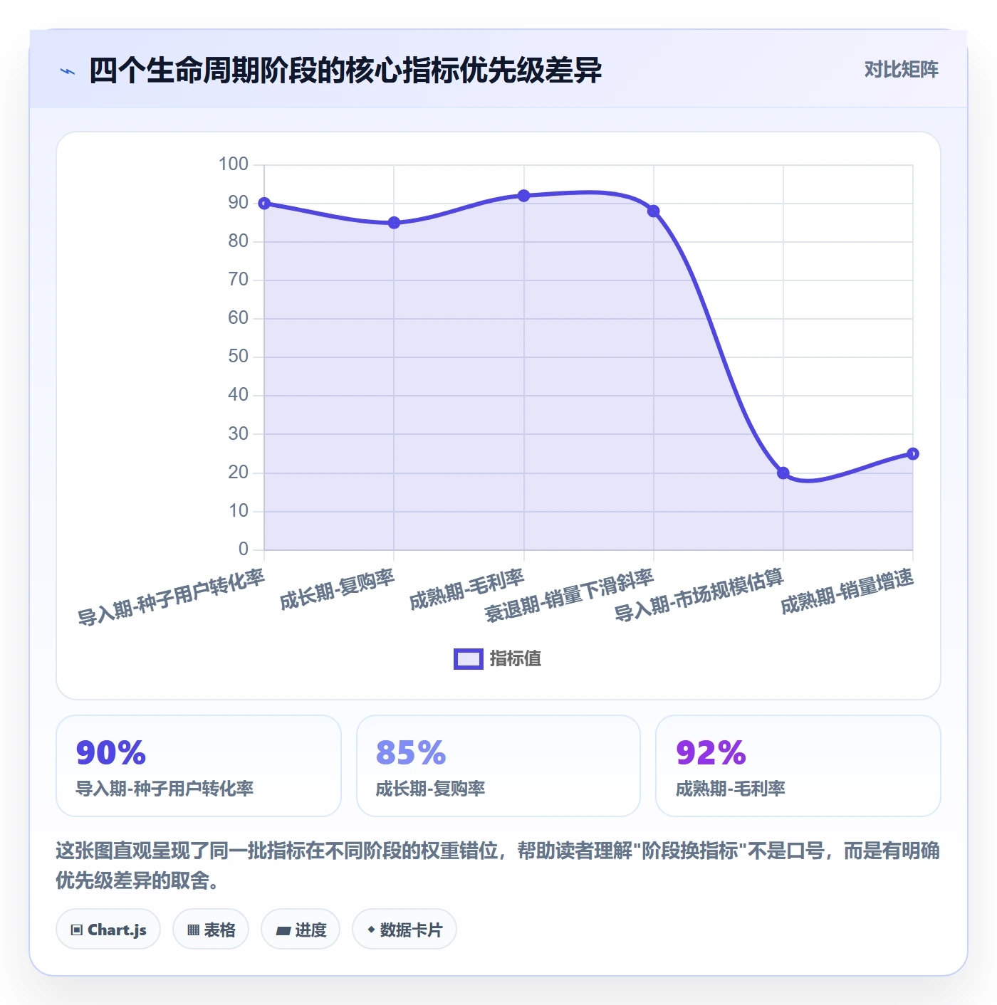 商品分析从0到1：生命周期的市场调研与操作要点