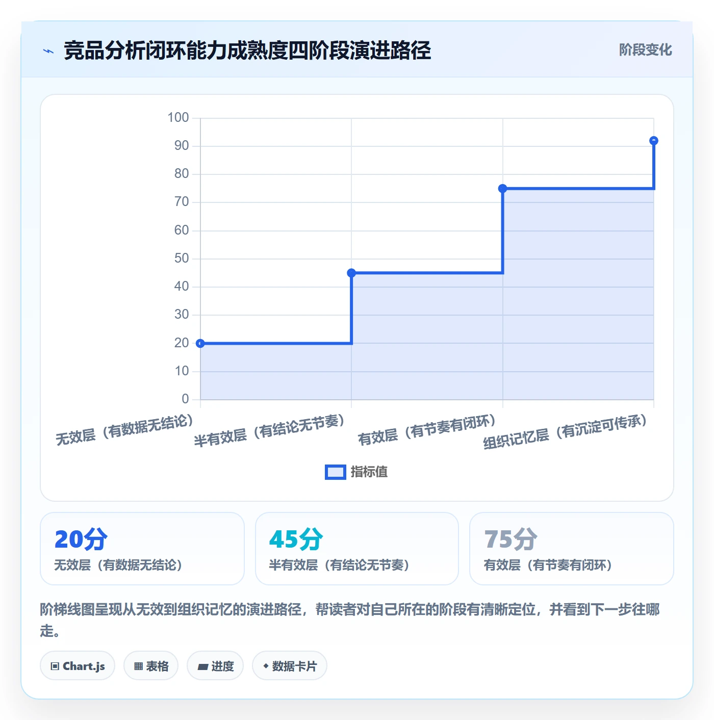 外贸数据分析平台实践指南：竞争对手的常见误区怎样更有效