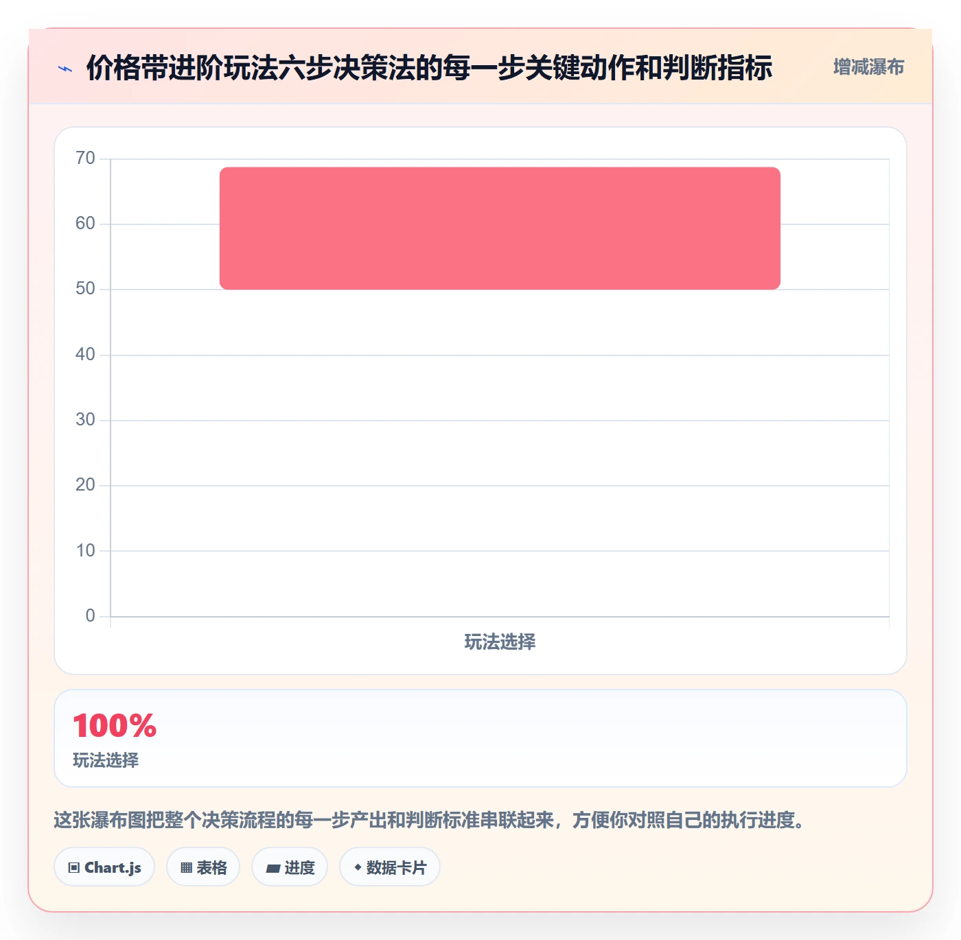 商品分析操作手册：价格带对应的进阶玩法步骤