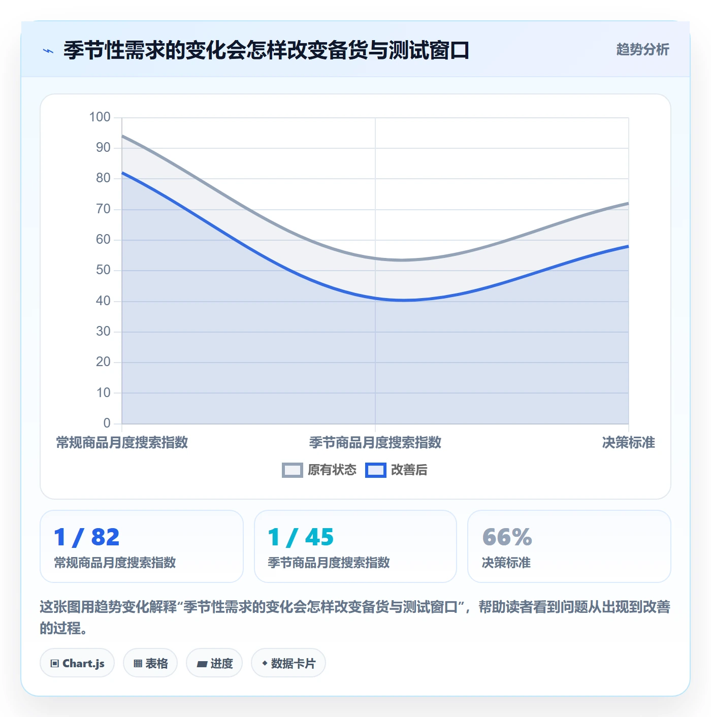 想做好跨境电商，先掌握新手避坑中的选品策略