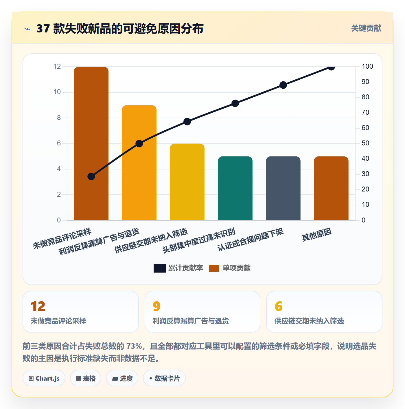 亚马逊软件执行标准：选品工具环节如何体现日常管理