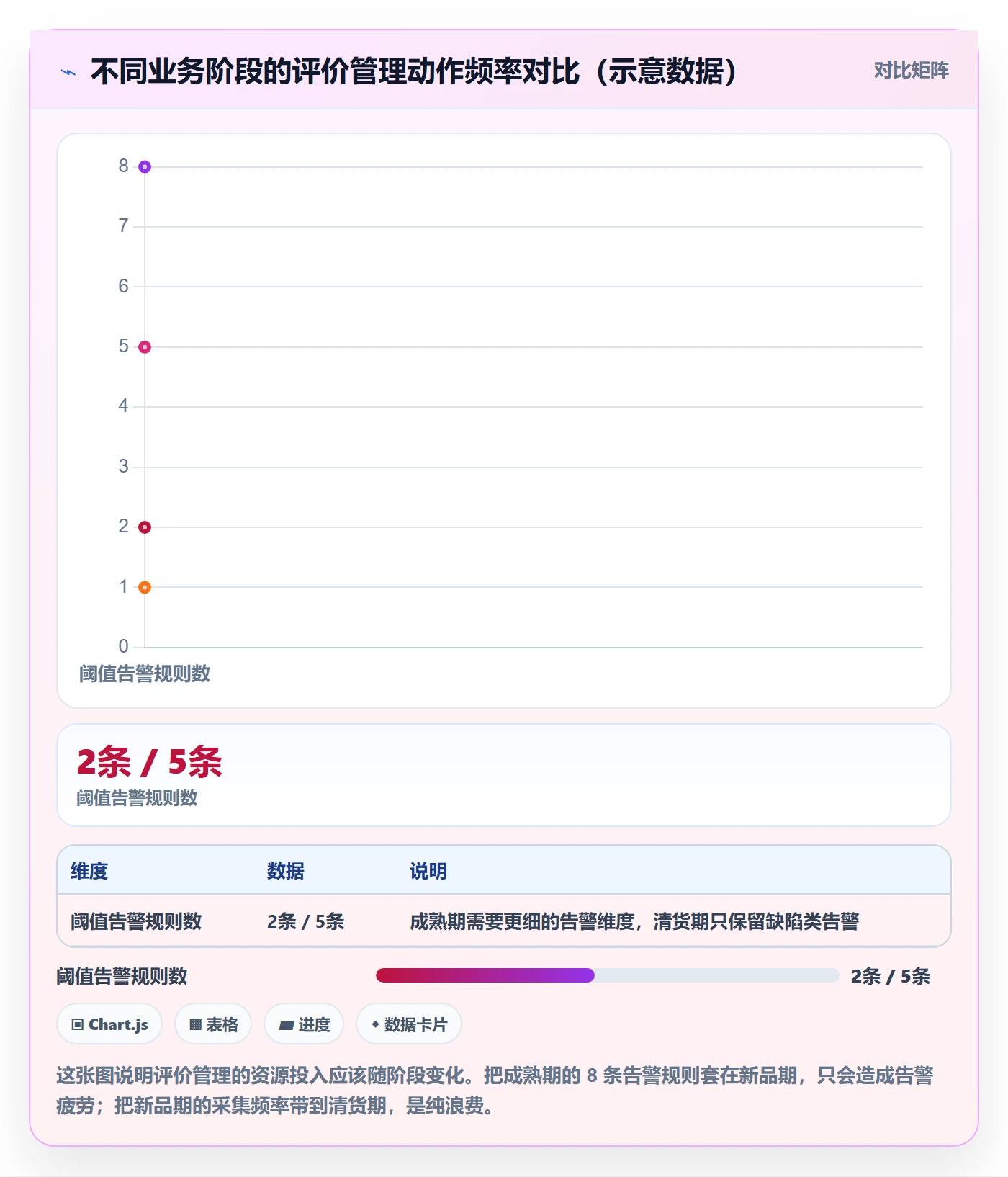 亚马逊软件实用方法：围绕评价管理建立日常管理