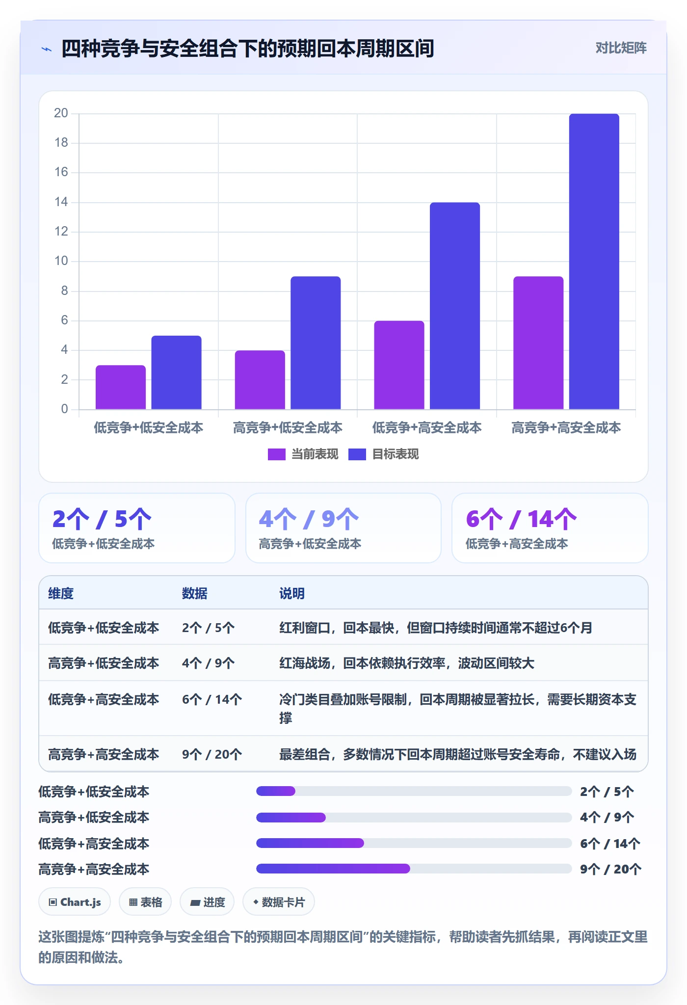 商品分析账号安全全解析：重点看懂竞争强度