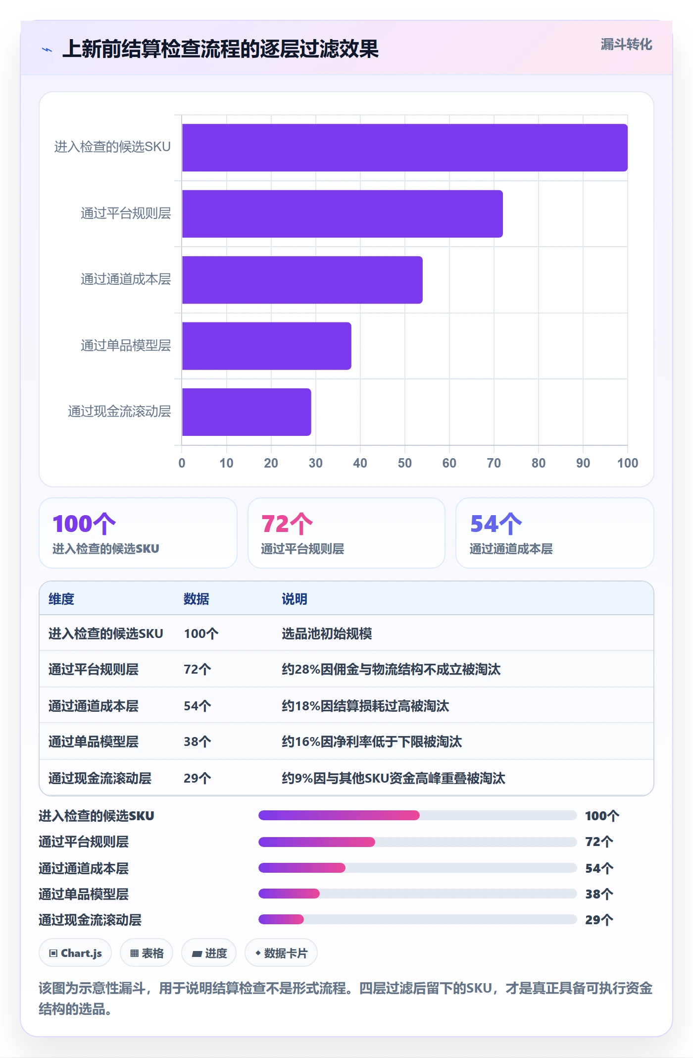 跨境电商运营配置指南:选品上新需要哪些支付结算设置