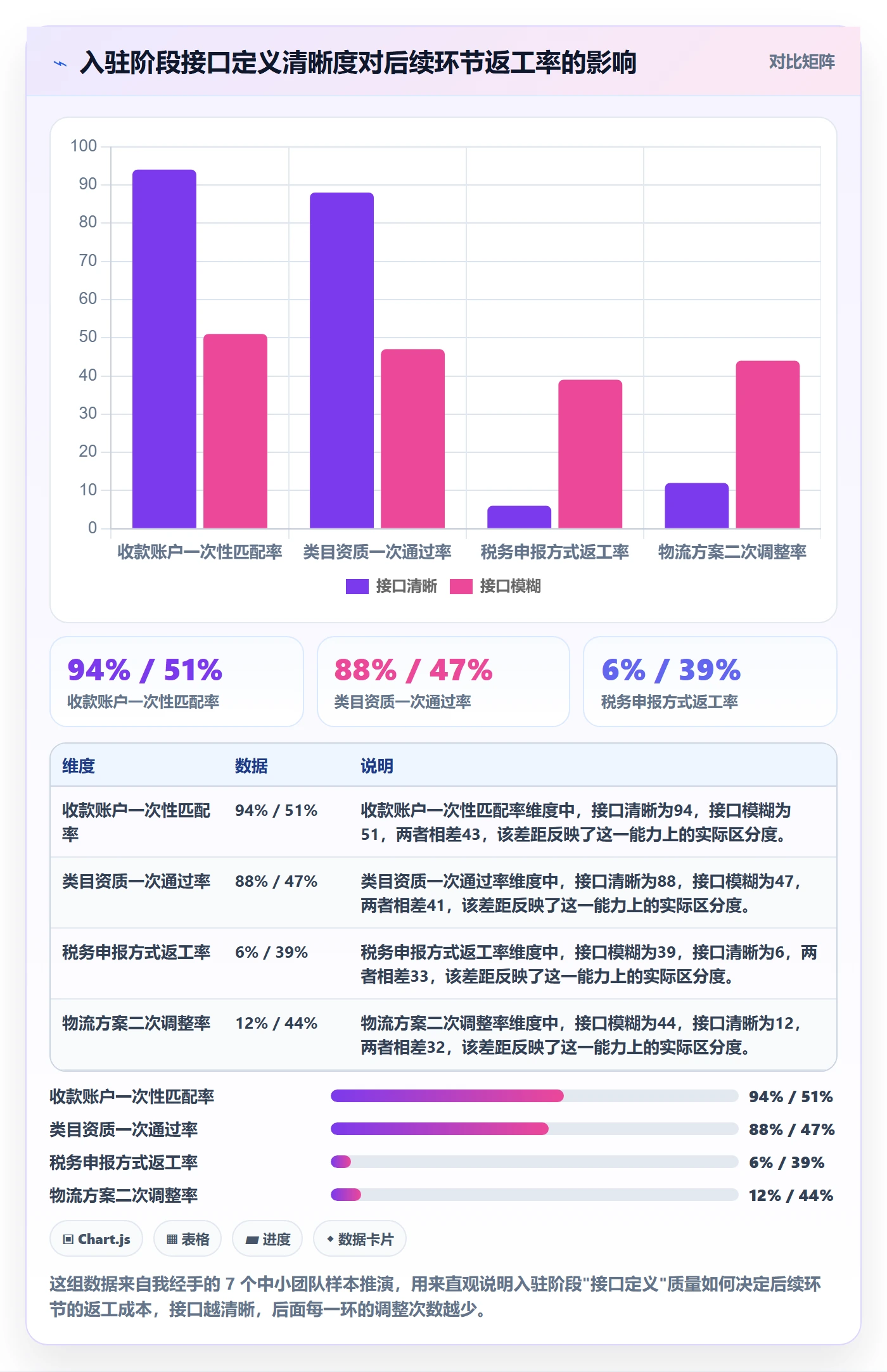 跨境电商一站式服务怎么落地？从平台入驻讲清流程设计