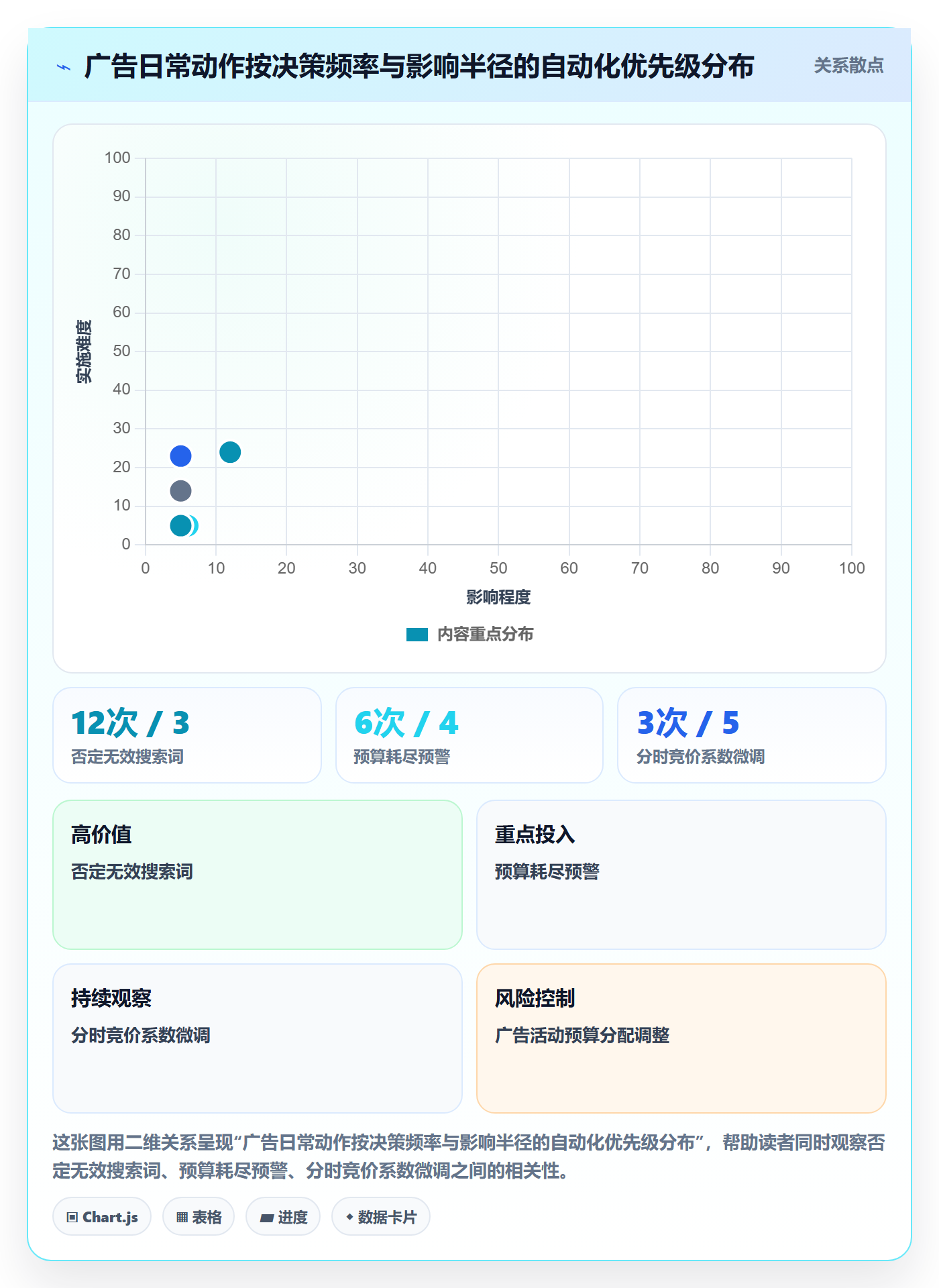 跨境电商运营怎么优化？先从广告投放的日常管理入手