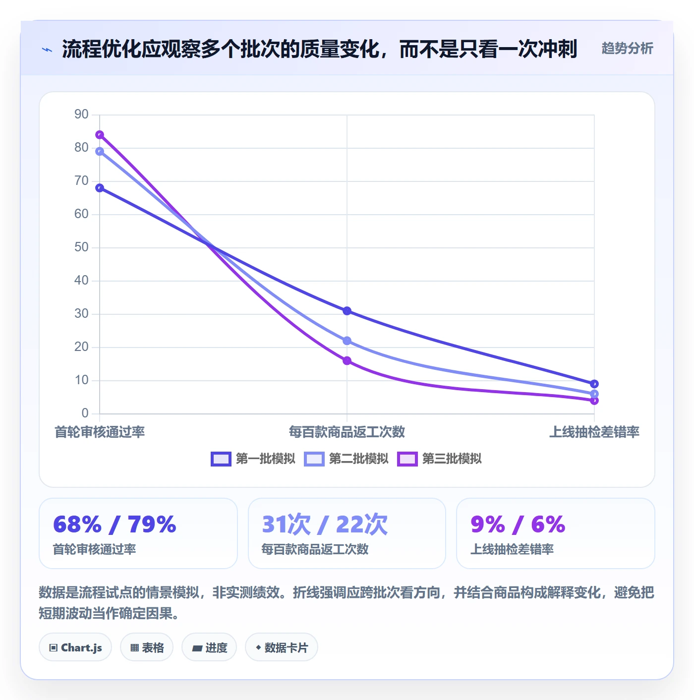 temu怎么用？商品发布场景下的标准化管理拆解