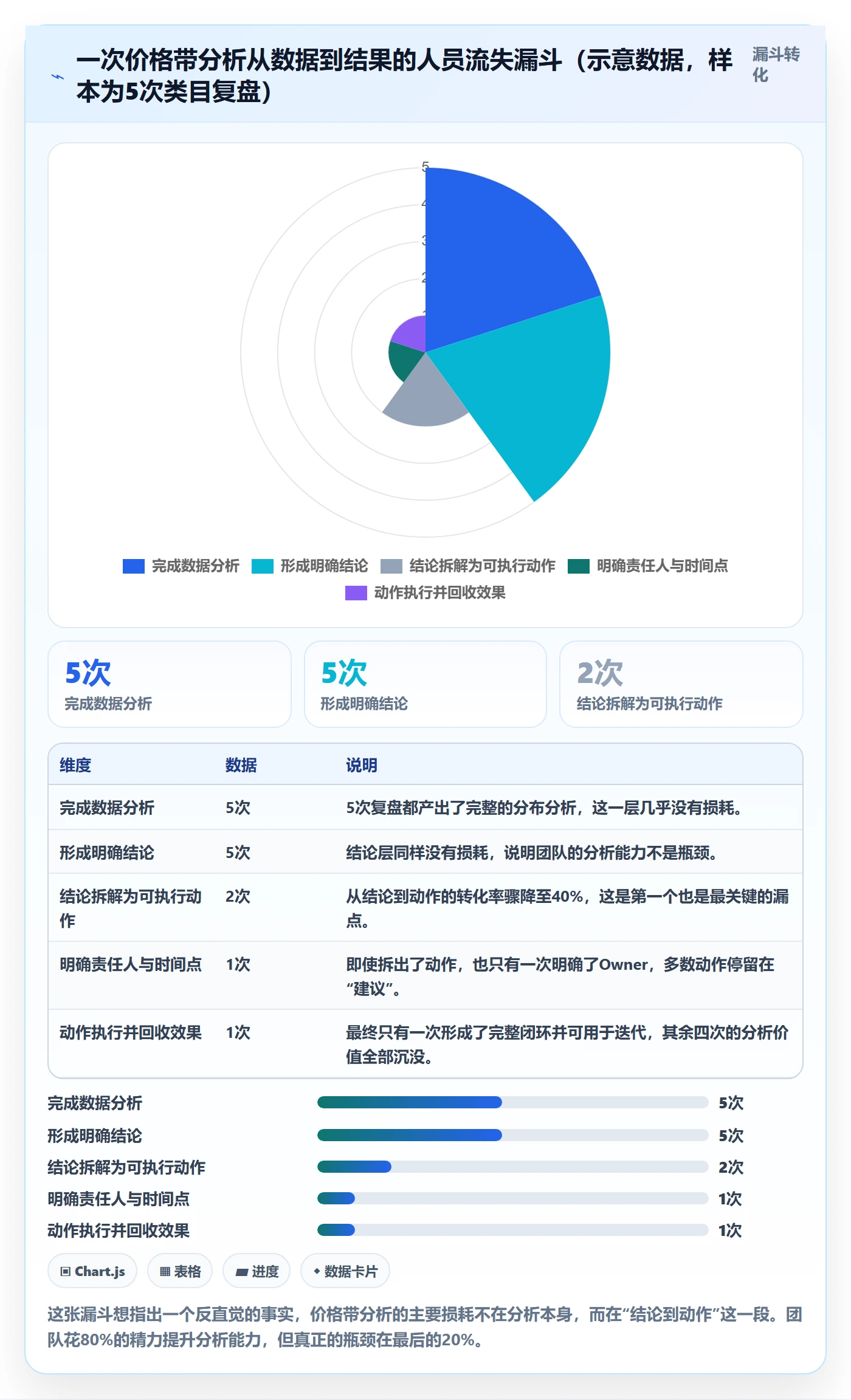 商品分析能力清单：常见误区需要覆盖哪些价格带事项