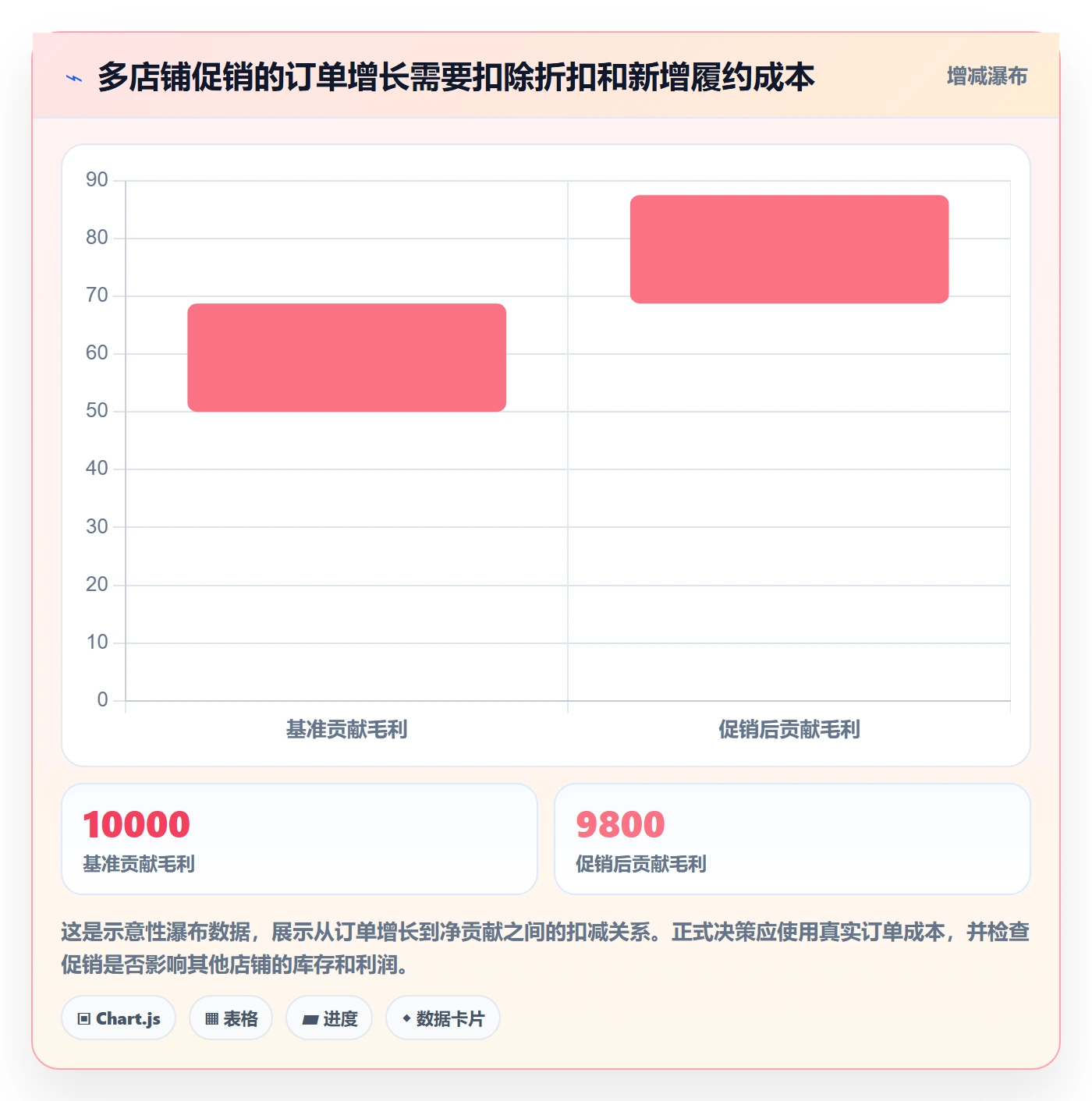 跨境电商运营框架：把本地化运营纳入多店经营