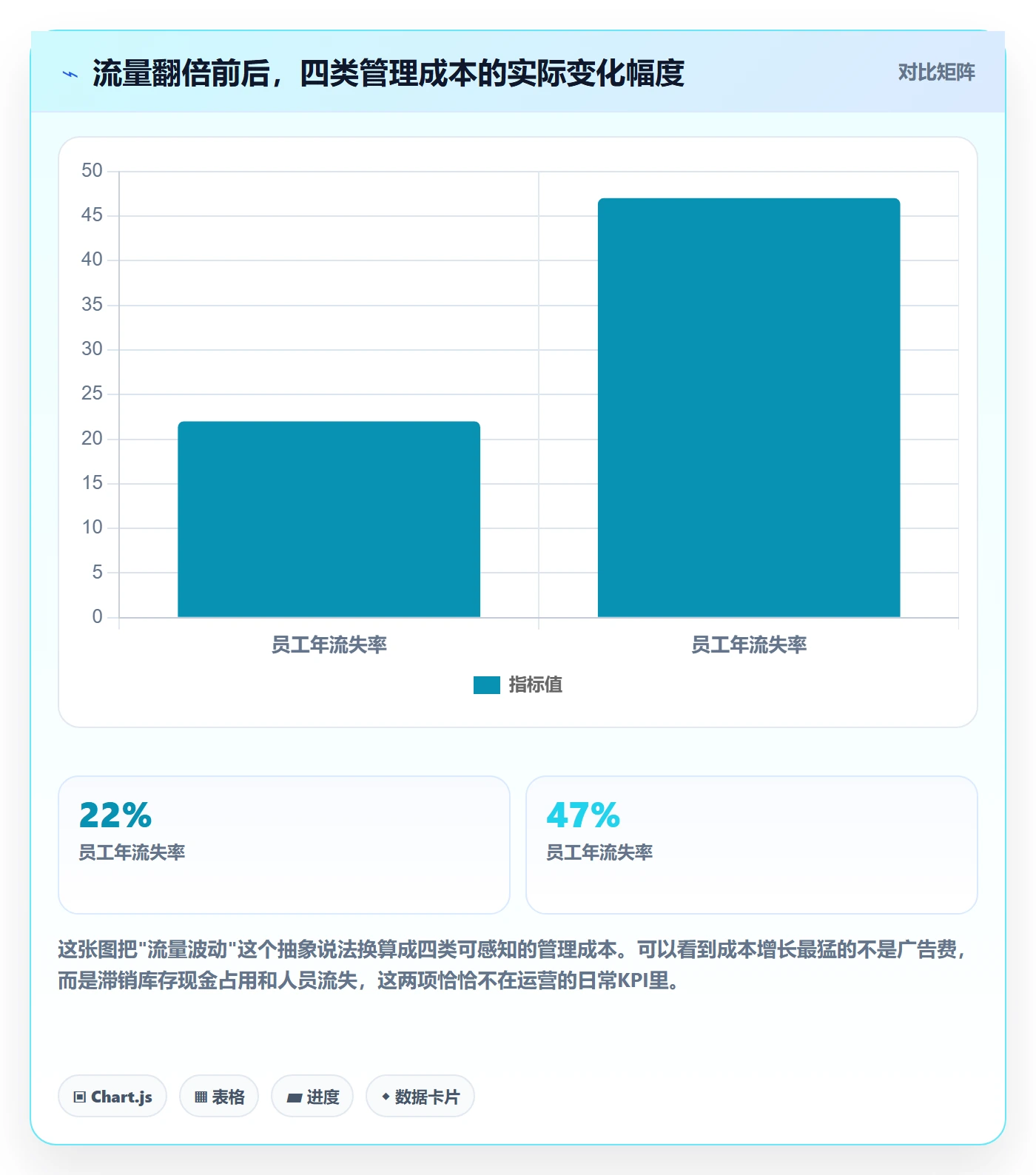 跨境电商运营业务拆解:流量获取为什么影响日常管理