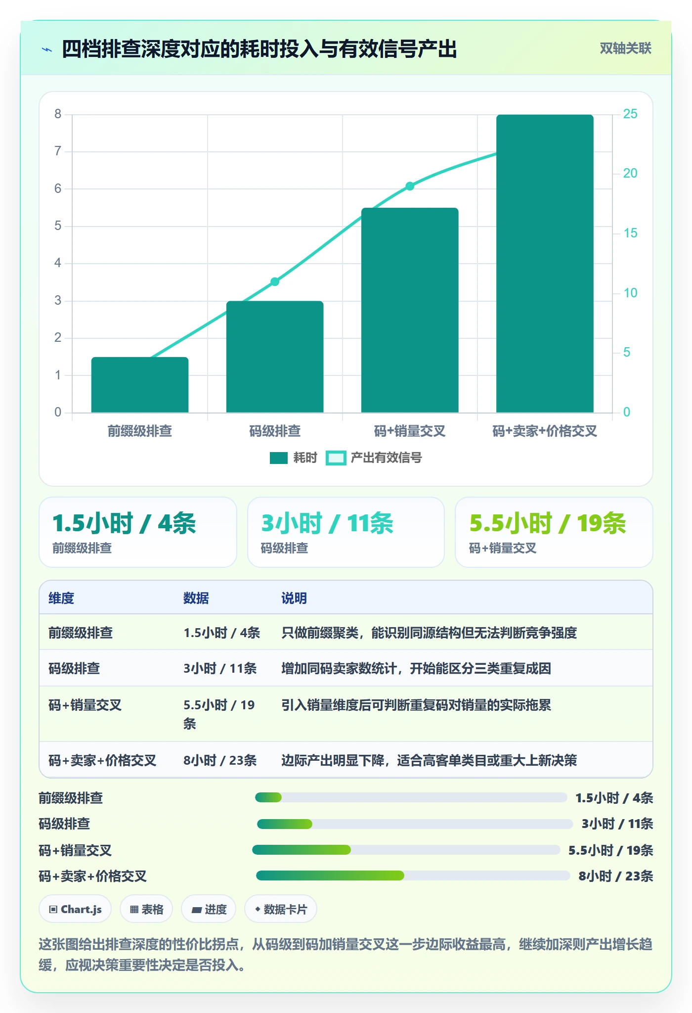 UPC码实用方法：围绕重复码排查建立市场调研