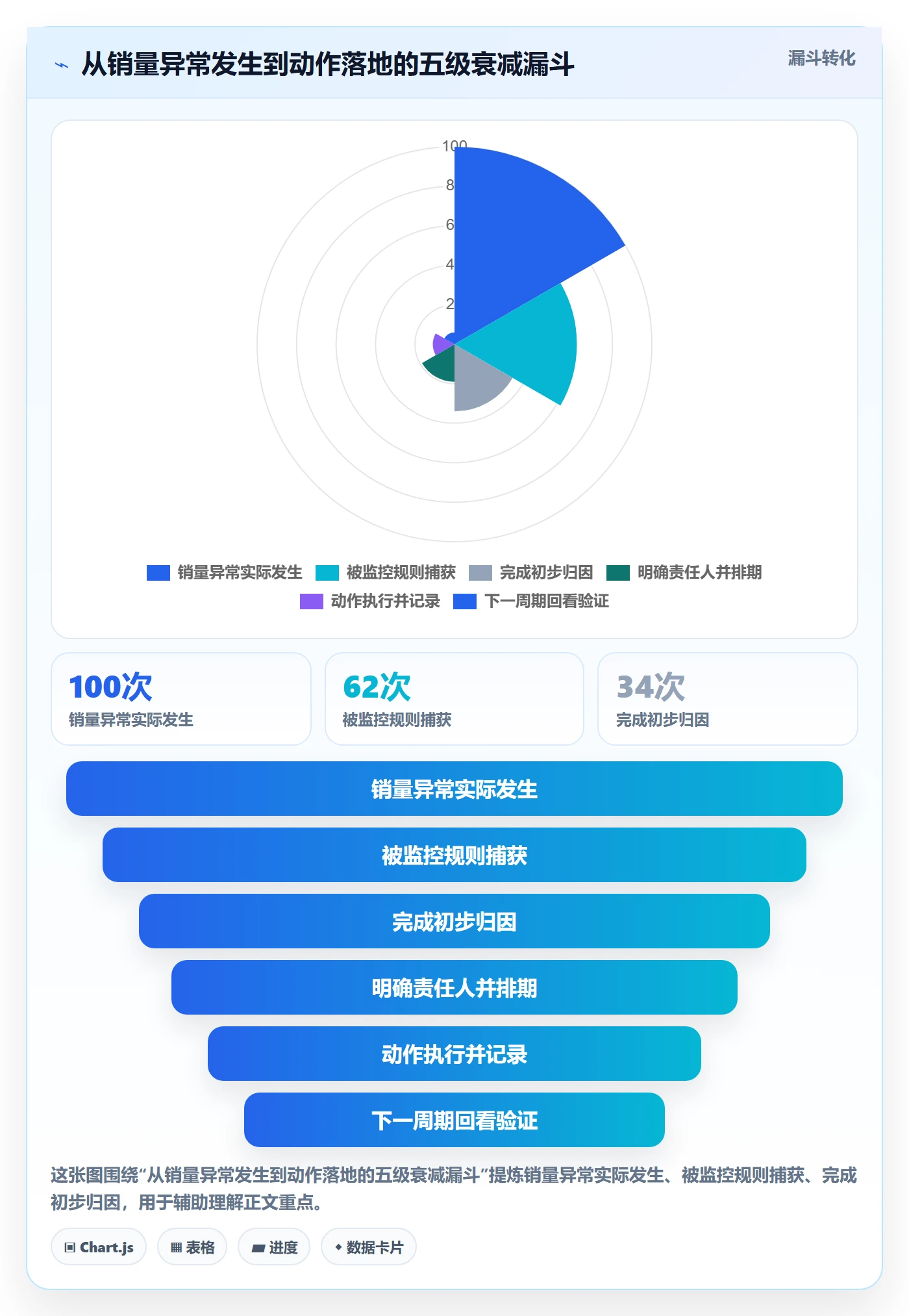 商品分析怎么落地？从销量趋势讲清系统搭建