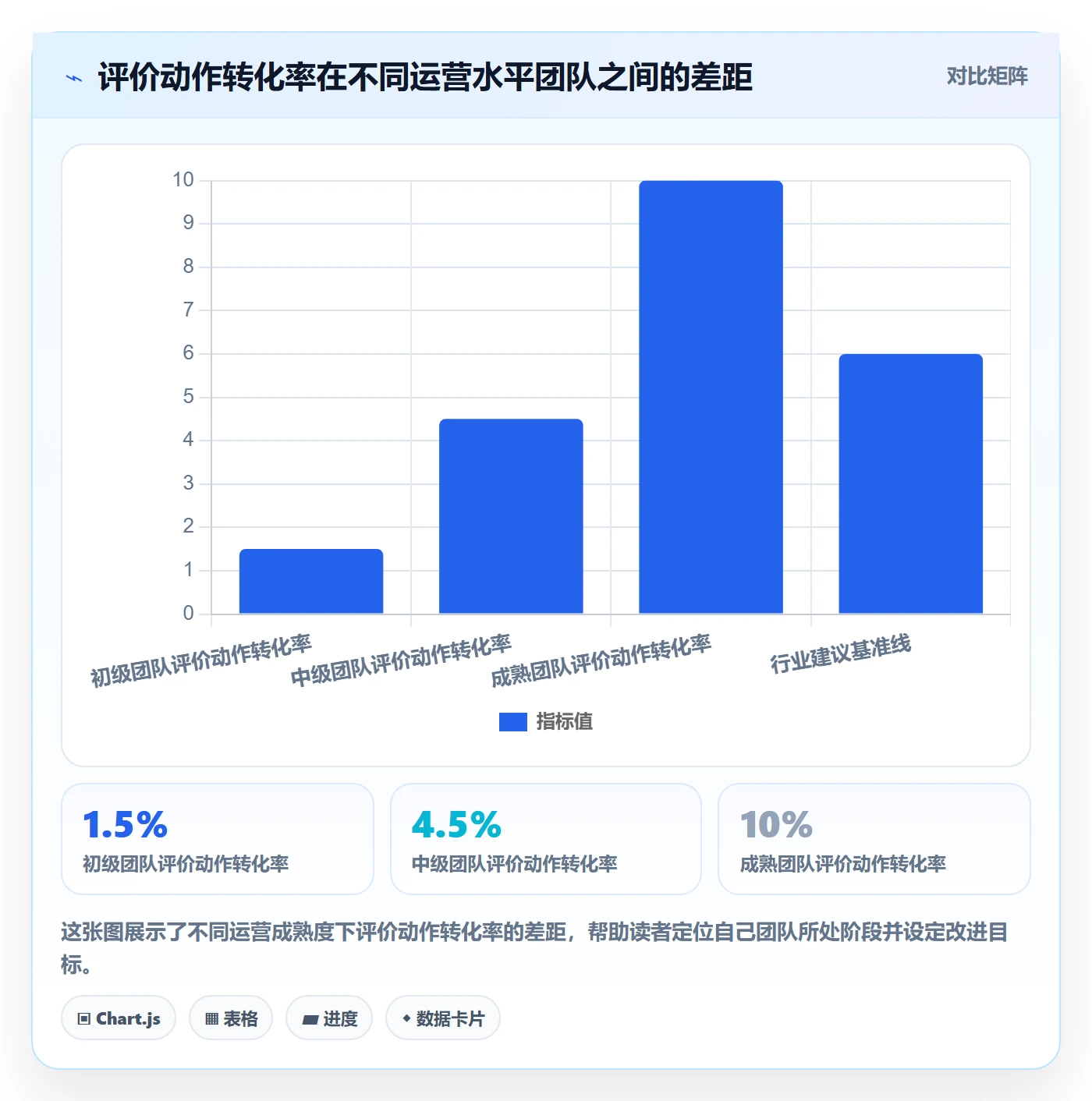 商品分析实施路径：用户评价如何完成增长策略