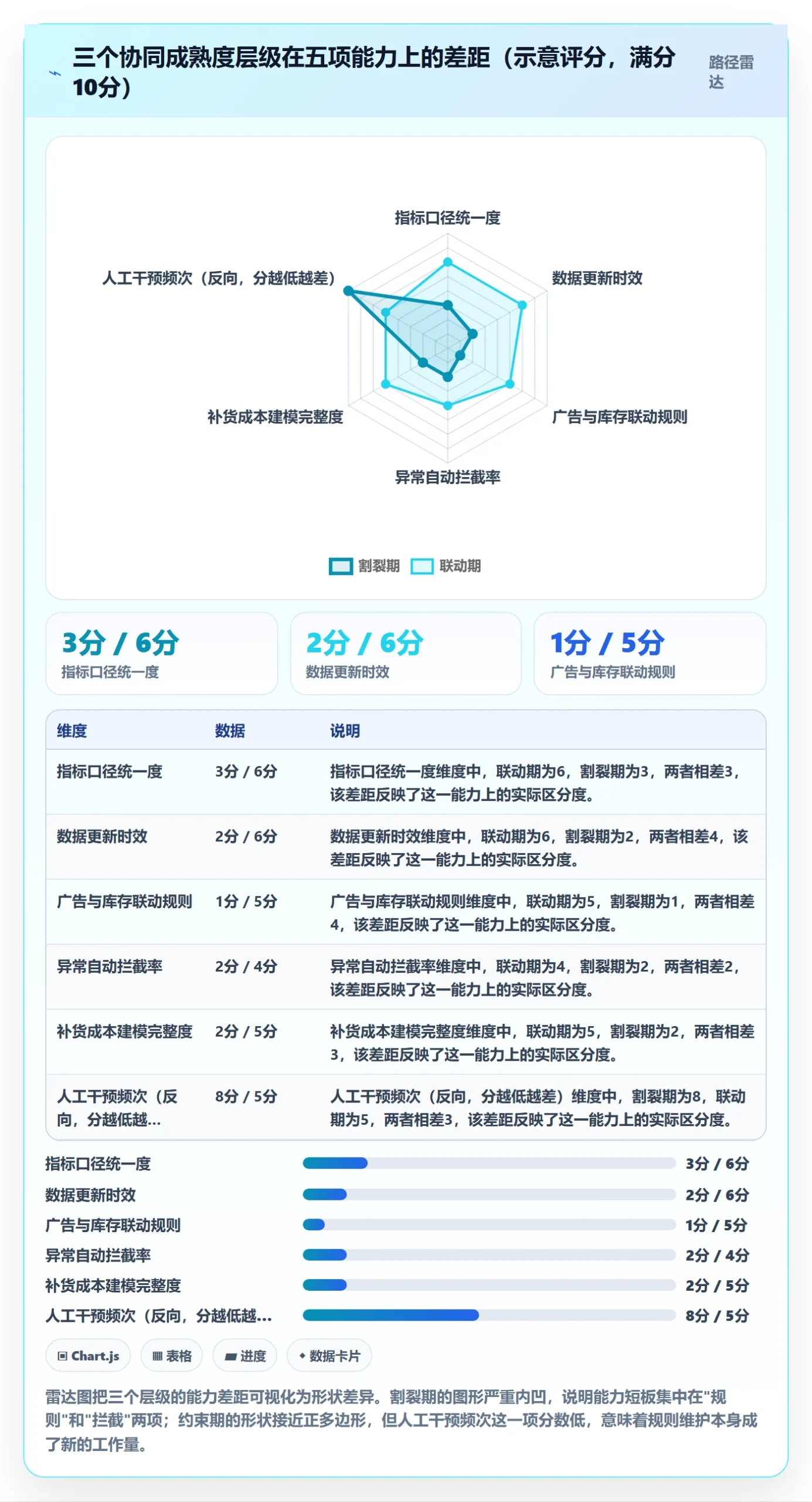 亚马逊软件怎么用？广告管理场景下的供应链协同拆解