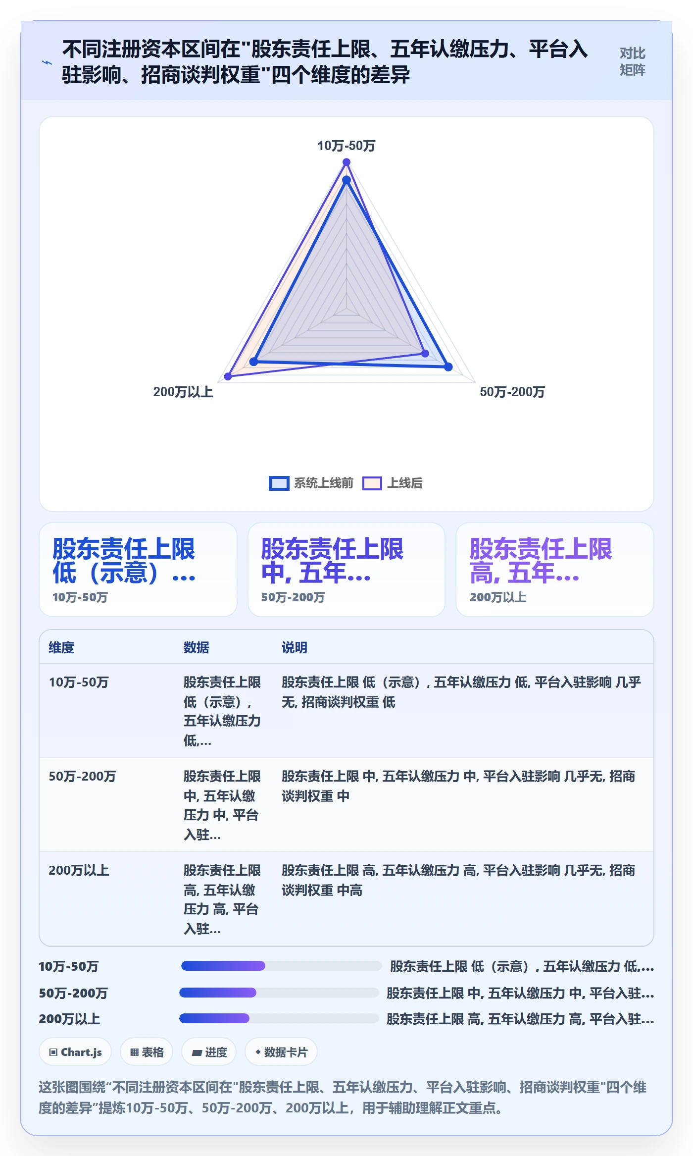 跨境电商一站式服务基础课：公司注册相关的常见误区一次讲透