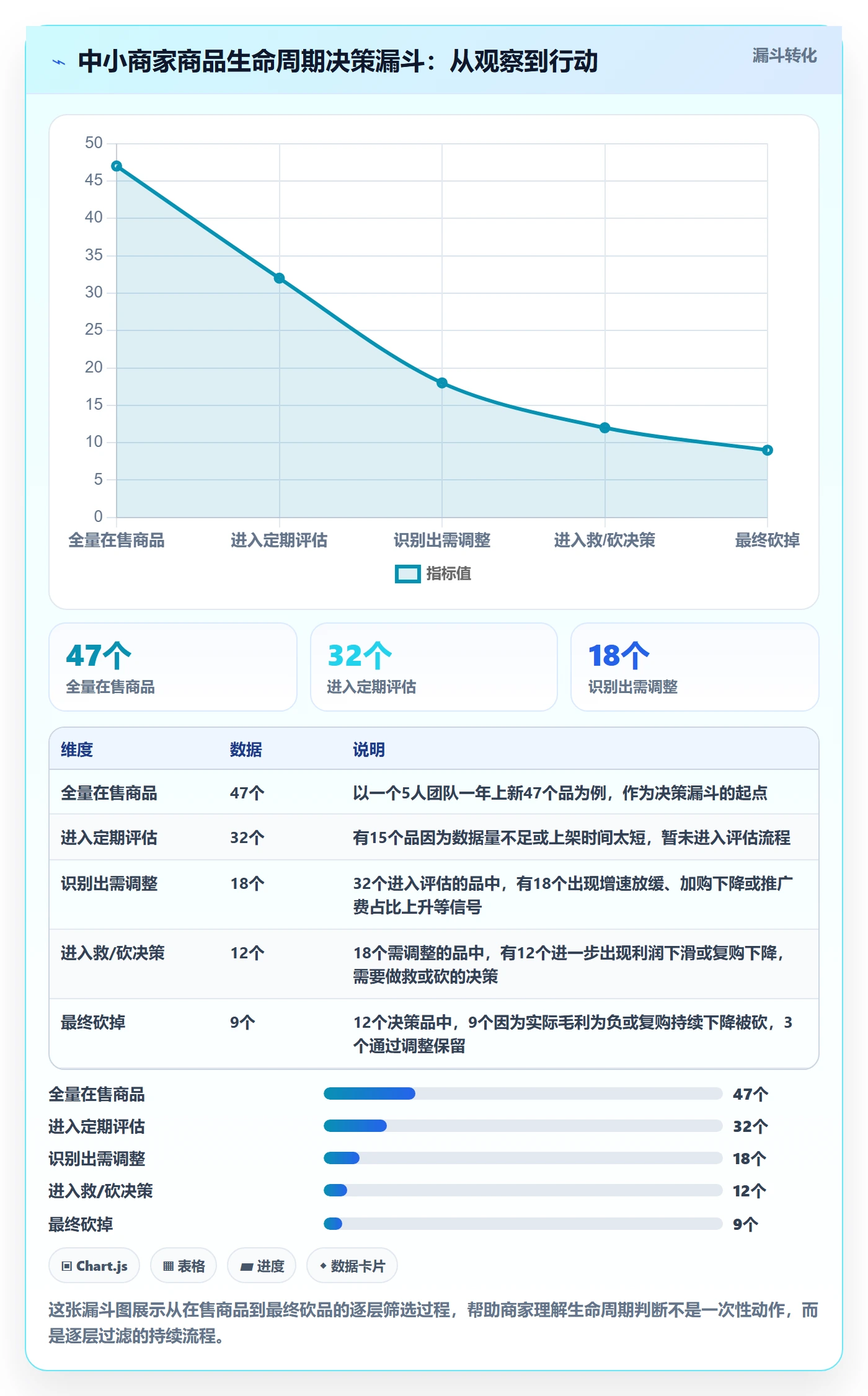 商品分析怎么选?生命周期相关的中小商家判断标准