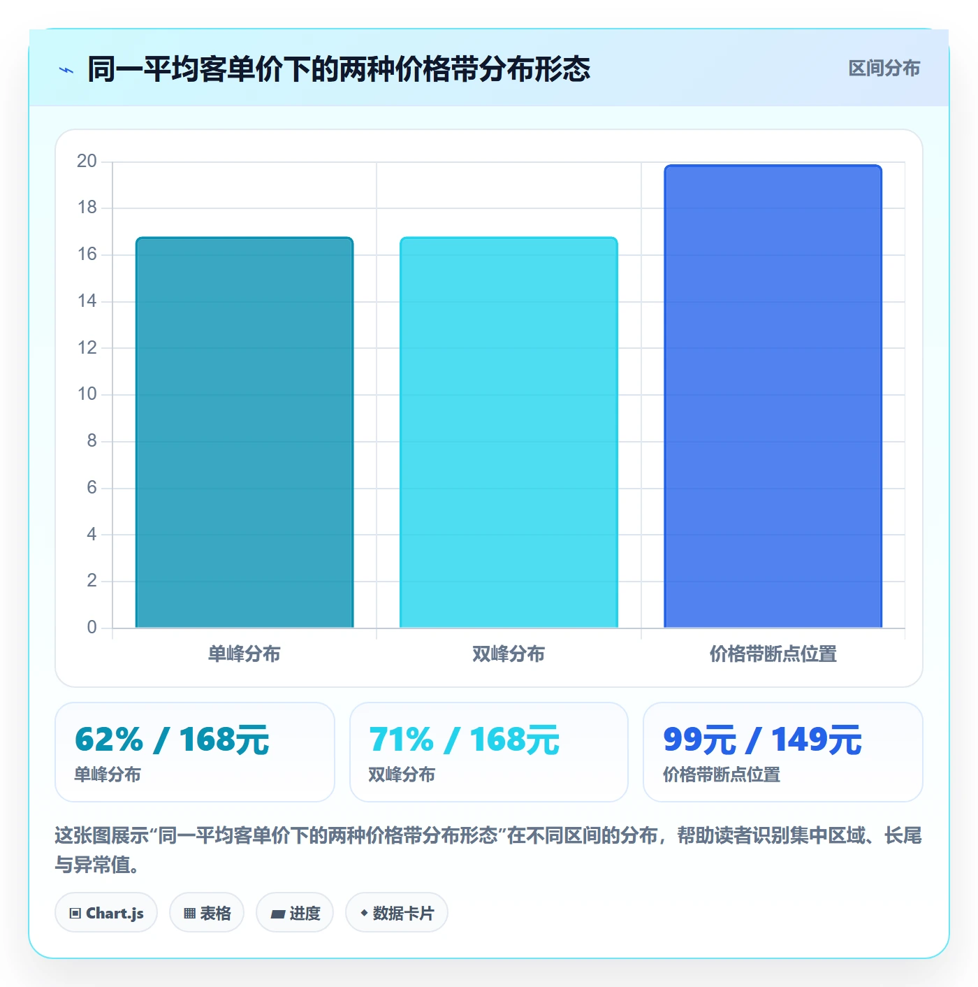 商品分析检查方法：通过价格带评估案例拆解质量