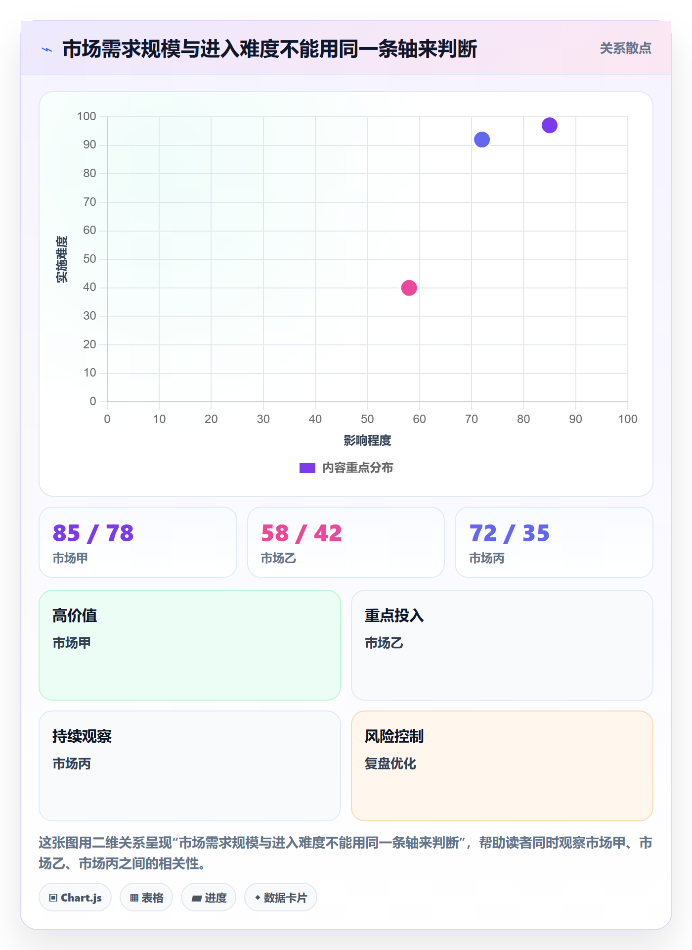 跨境电商工作指南：用选品策略解决市场选择问题