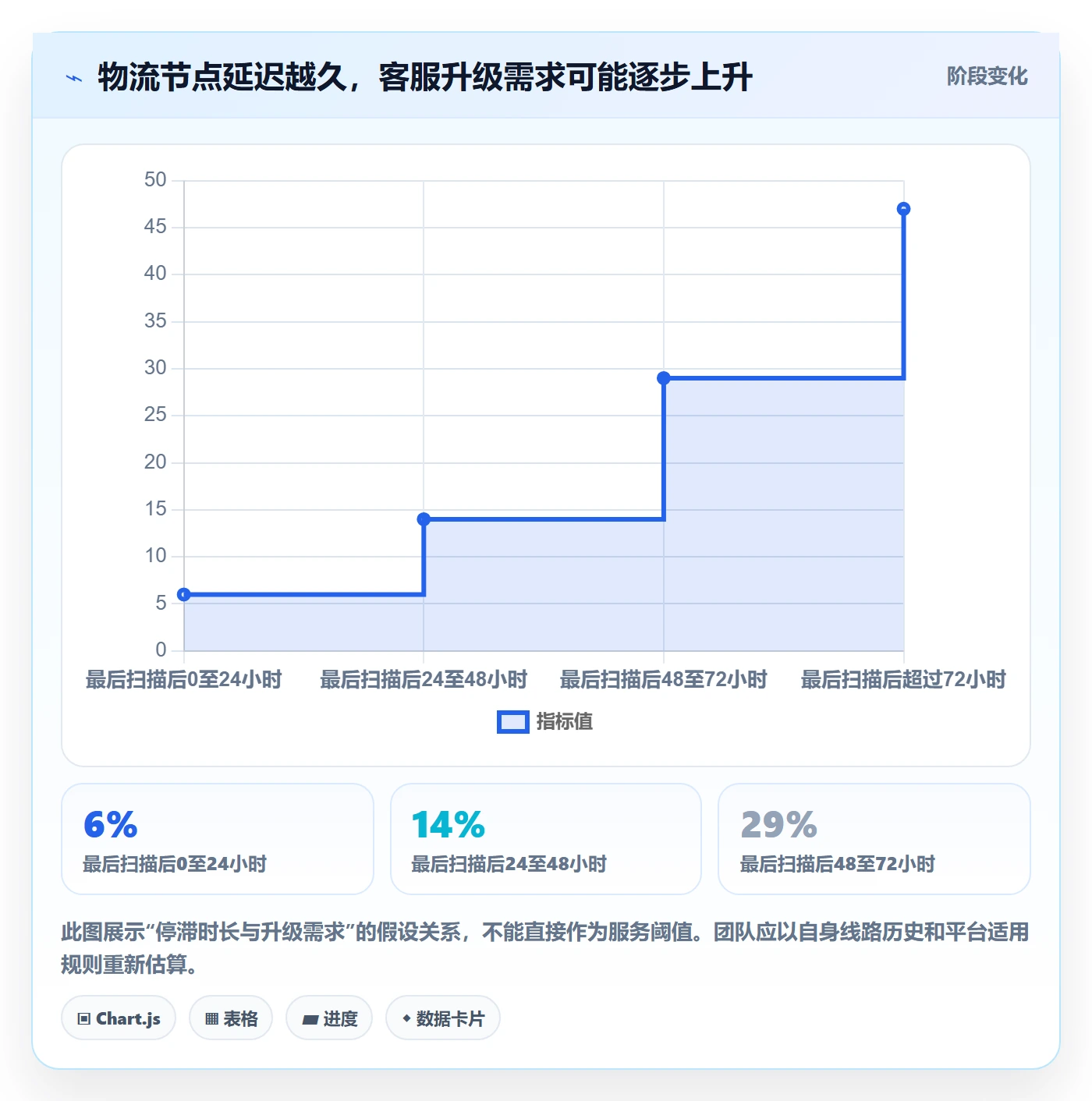 temu操作手册:履约物流对应的客户服务步骤
