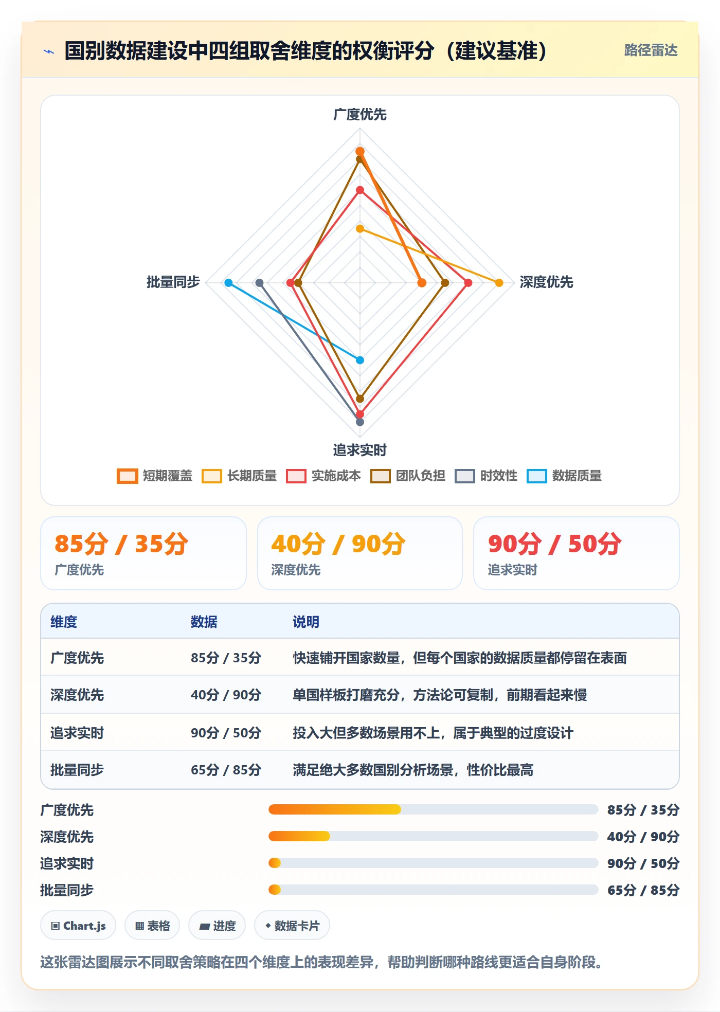 想做好外贸数据分析平台，先掌握海外仓管理中的国家市场