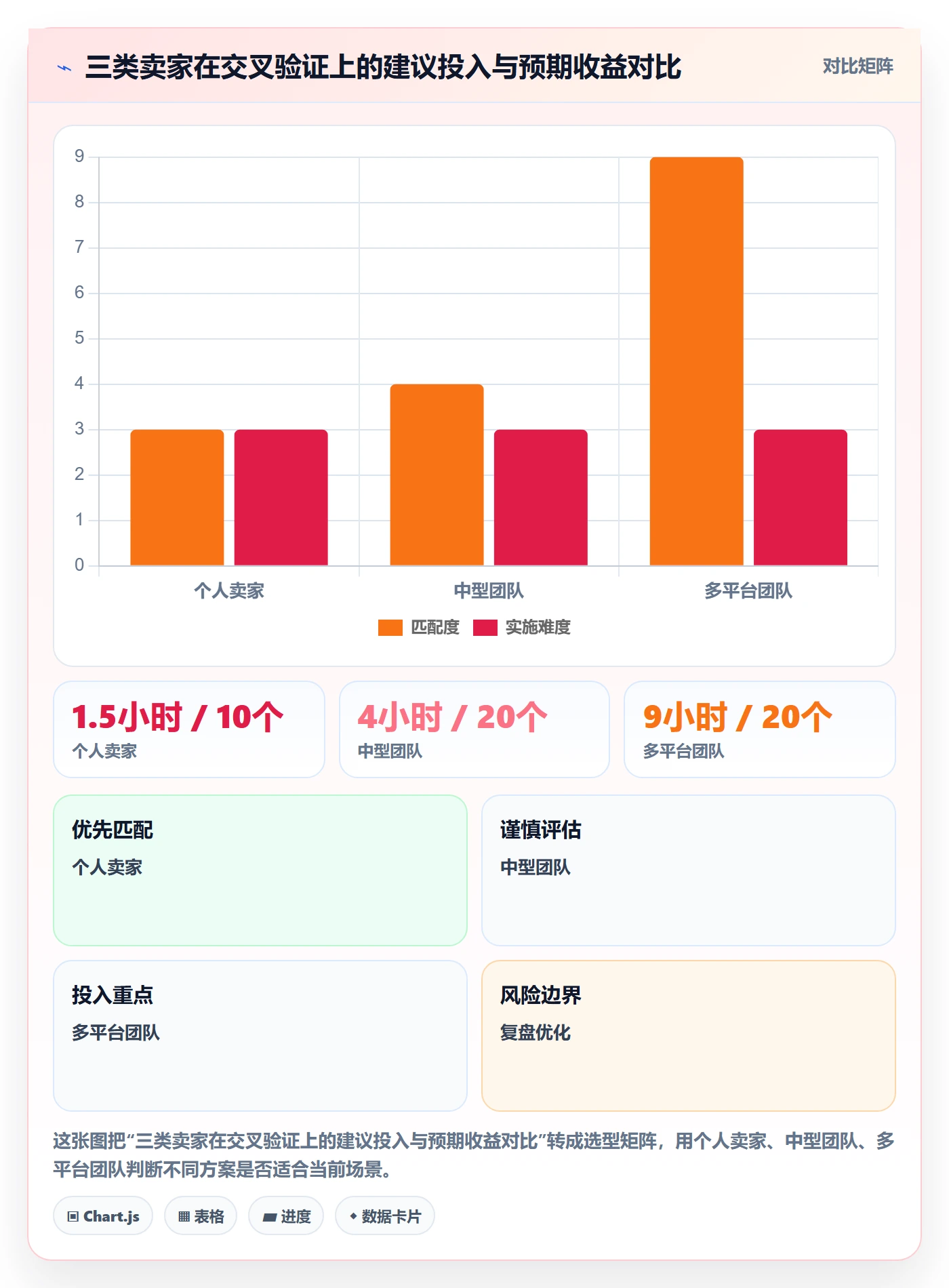 亚马逊软件检查方法:通过关键词工具评估工具对比质量