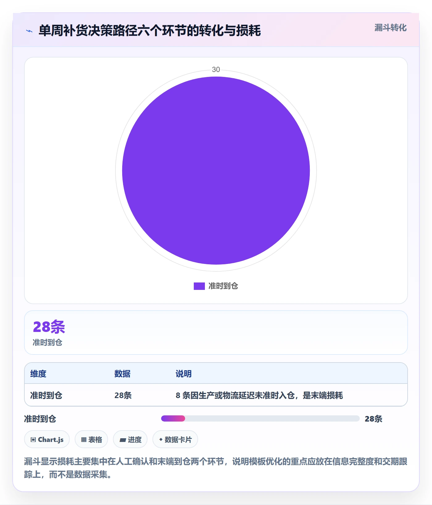 亚马逊软件管理模板：围绕库存管理开展日常管理