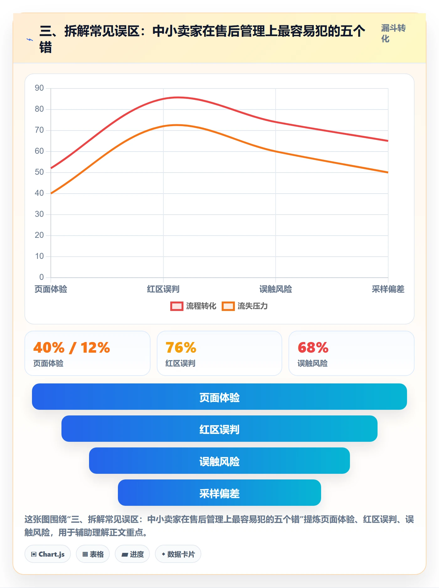 三、拆解常见误区：中小卖家在售后管理上最容易犯的五个错