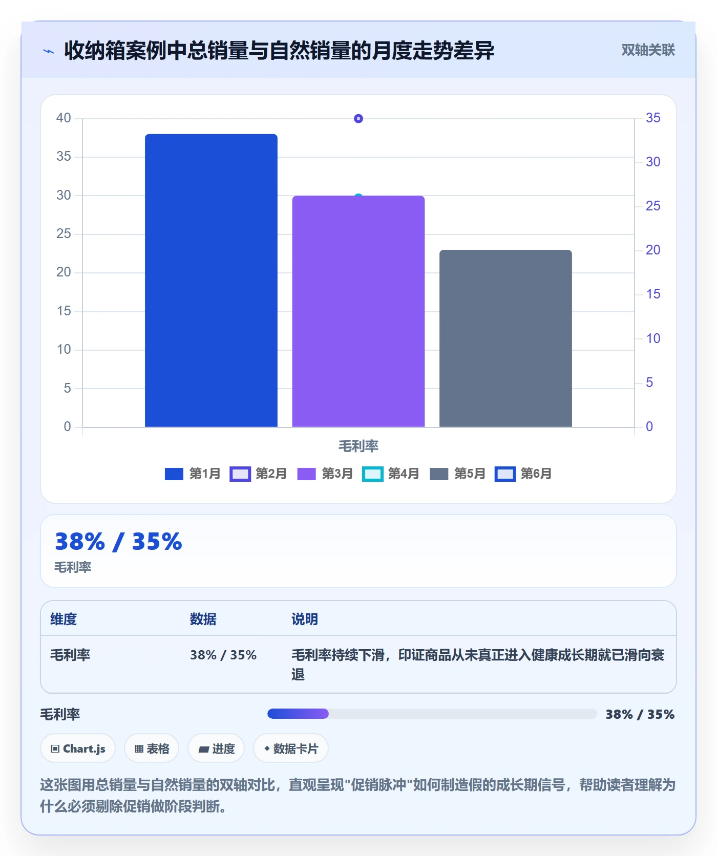 商品分析使用技巧：生命周期对应的落地案例方法