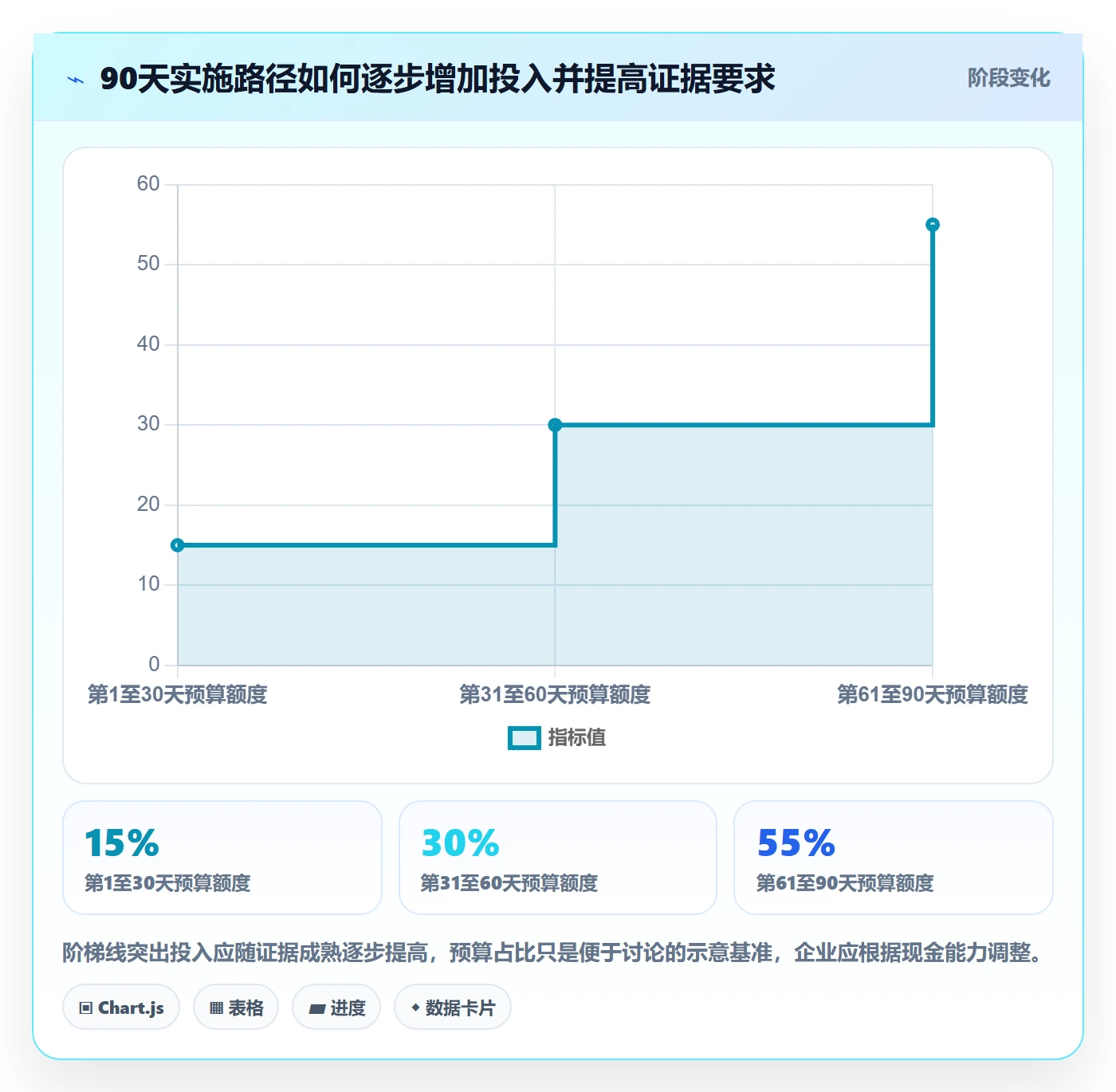 跨境电商实施路径：品牌增长如何完成风险排查