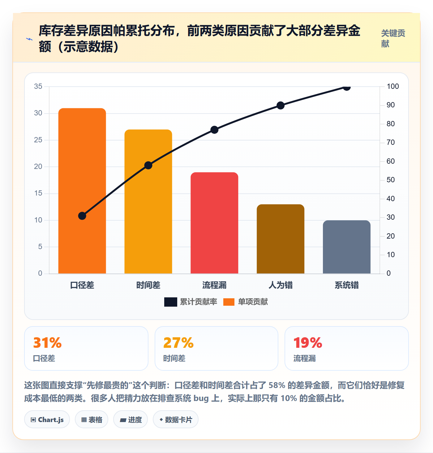 erp跨境电商避坑指南：库存管理环节的效率提升要注意什么