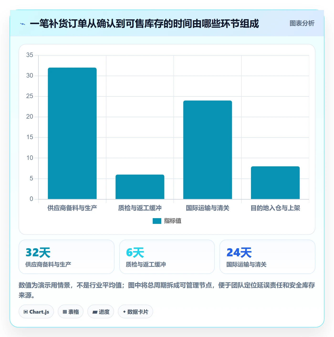 跨境电商使用技巧：选品策略对应的供应链协同方法