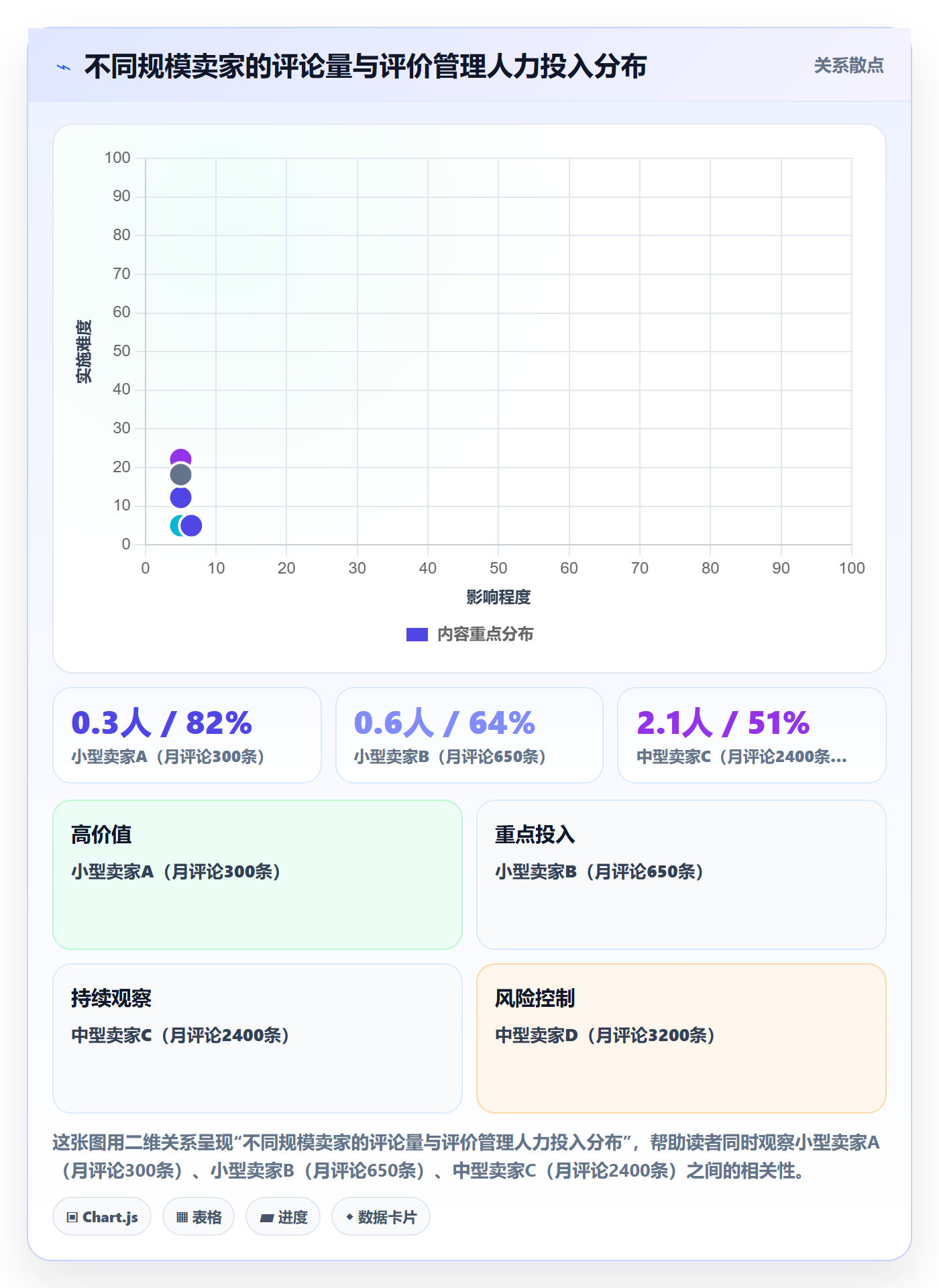 亚马逊软件落地清单：评价管理相关的标准化管理事项