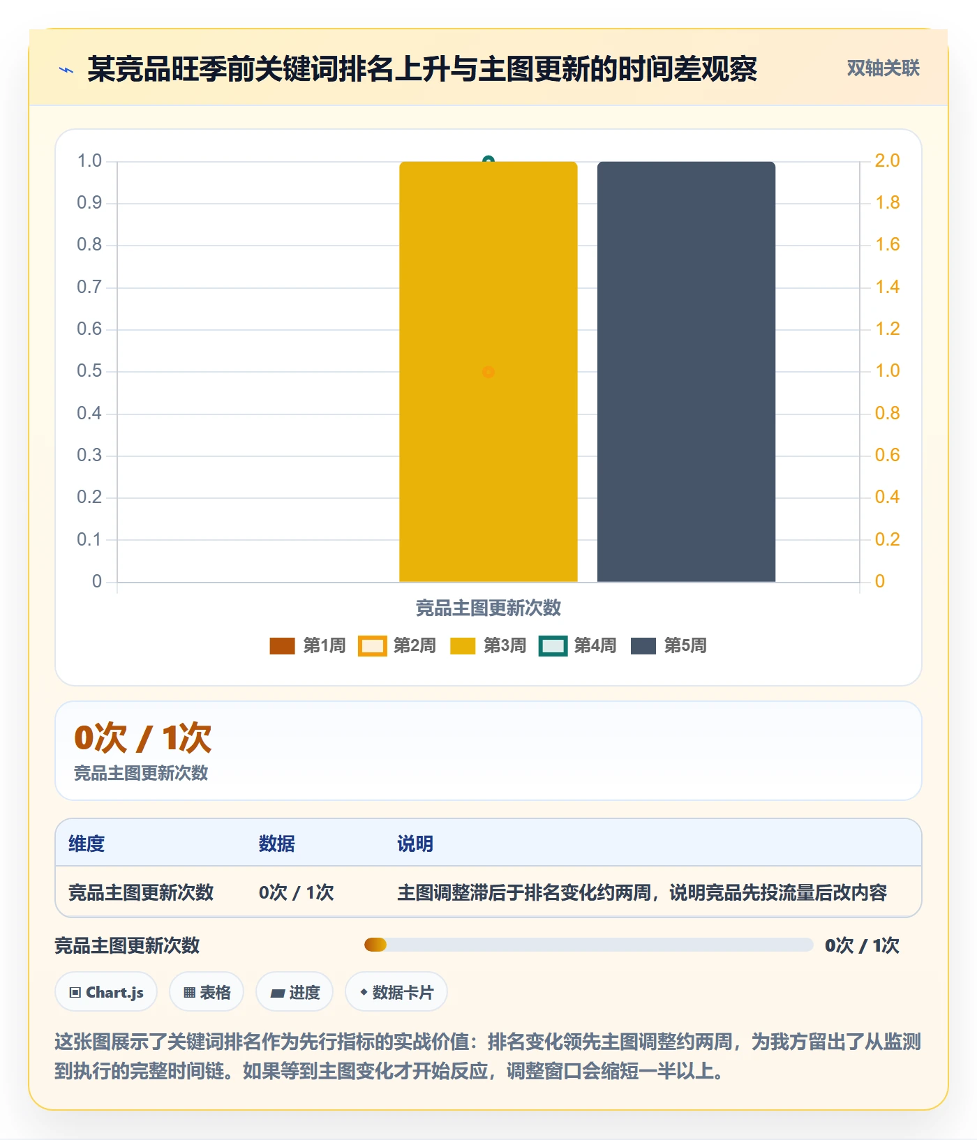 外贸数据分析平台避坑指南:竞争对手环节的旺季准备要注意什么